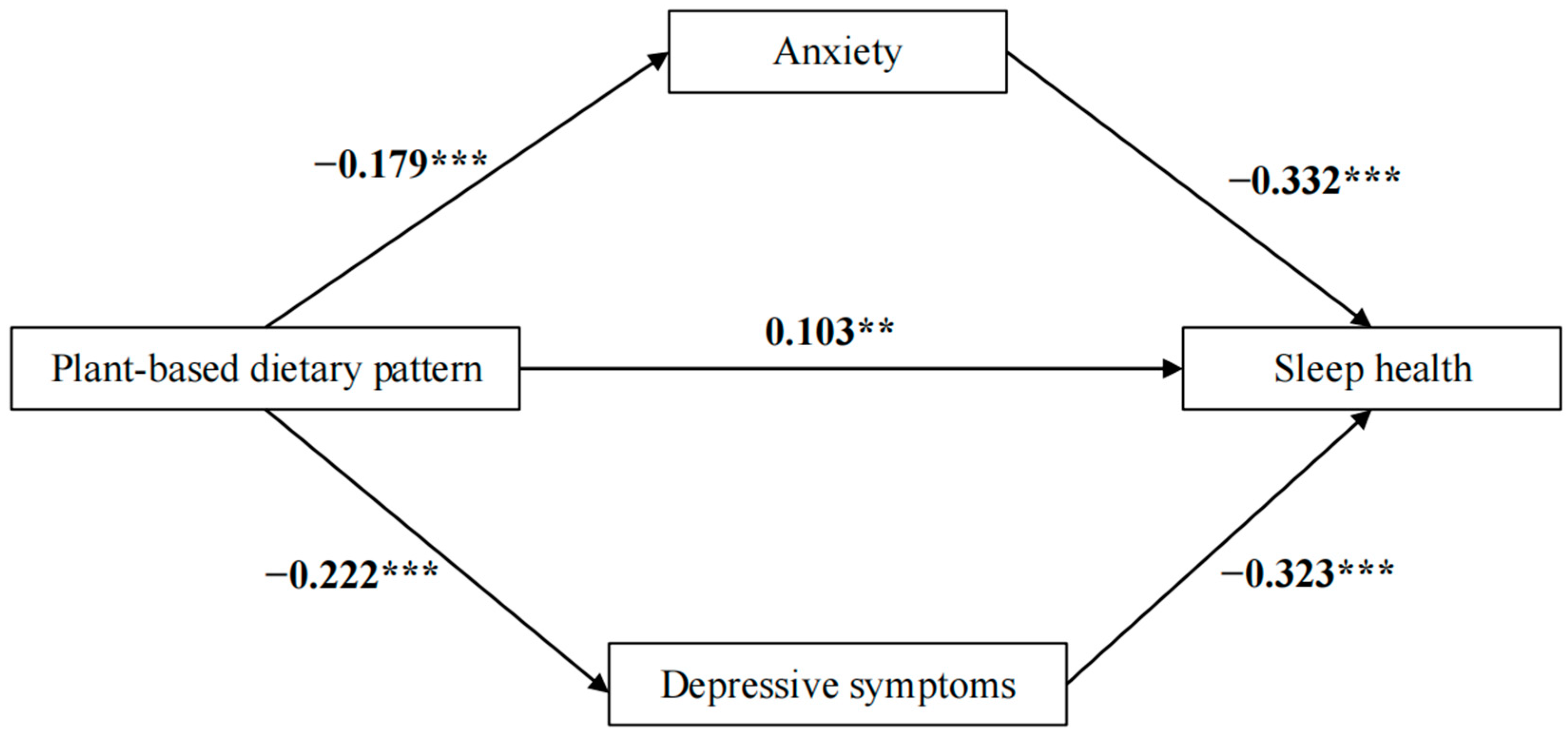 Nutrients 16 03386 g002 Nutrients 16 03386 g002
