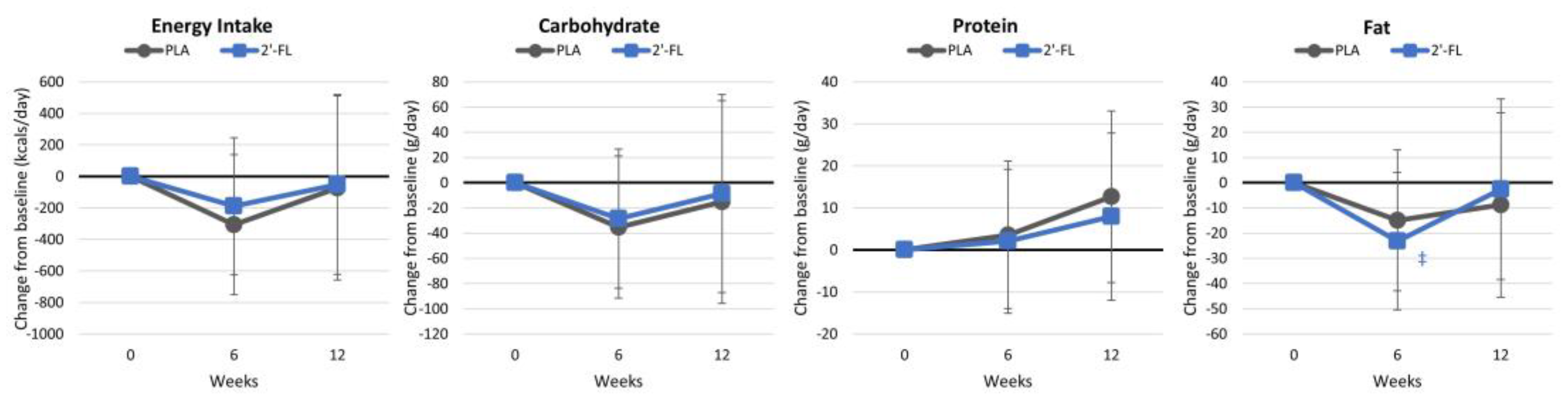 Nutrients 16 03387 g005