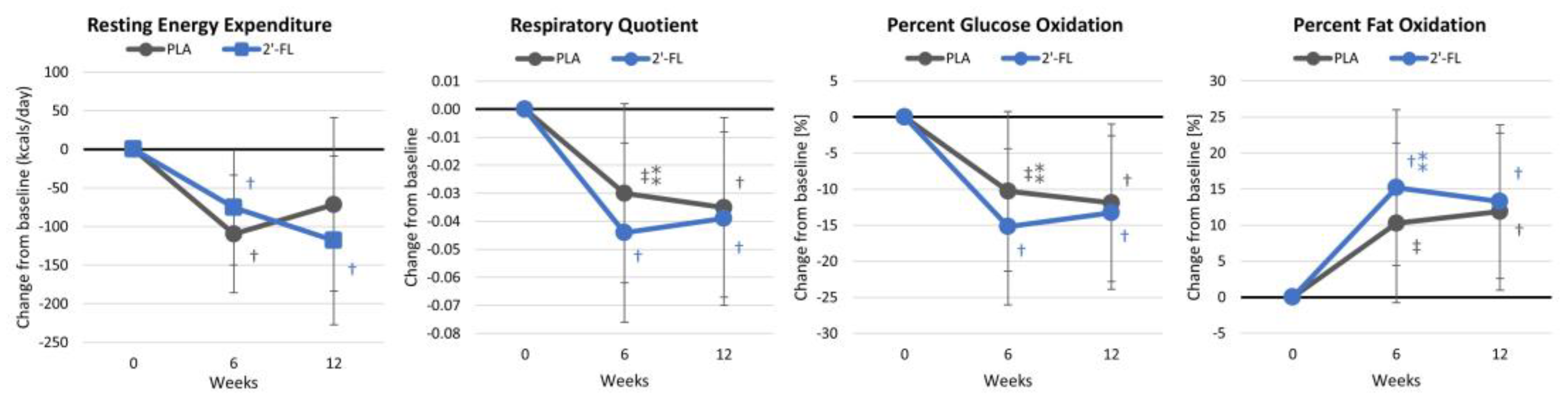 Nutrients 16 03387 g006