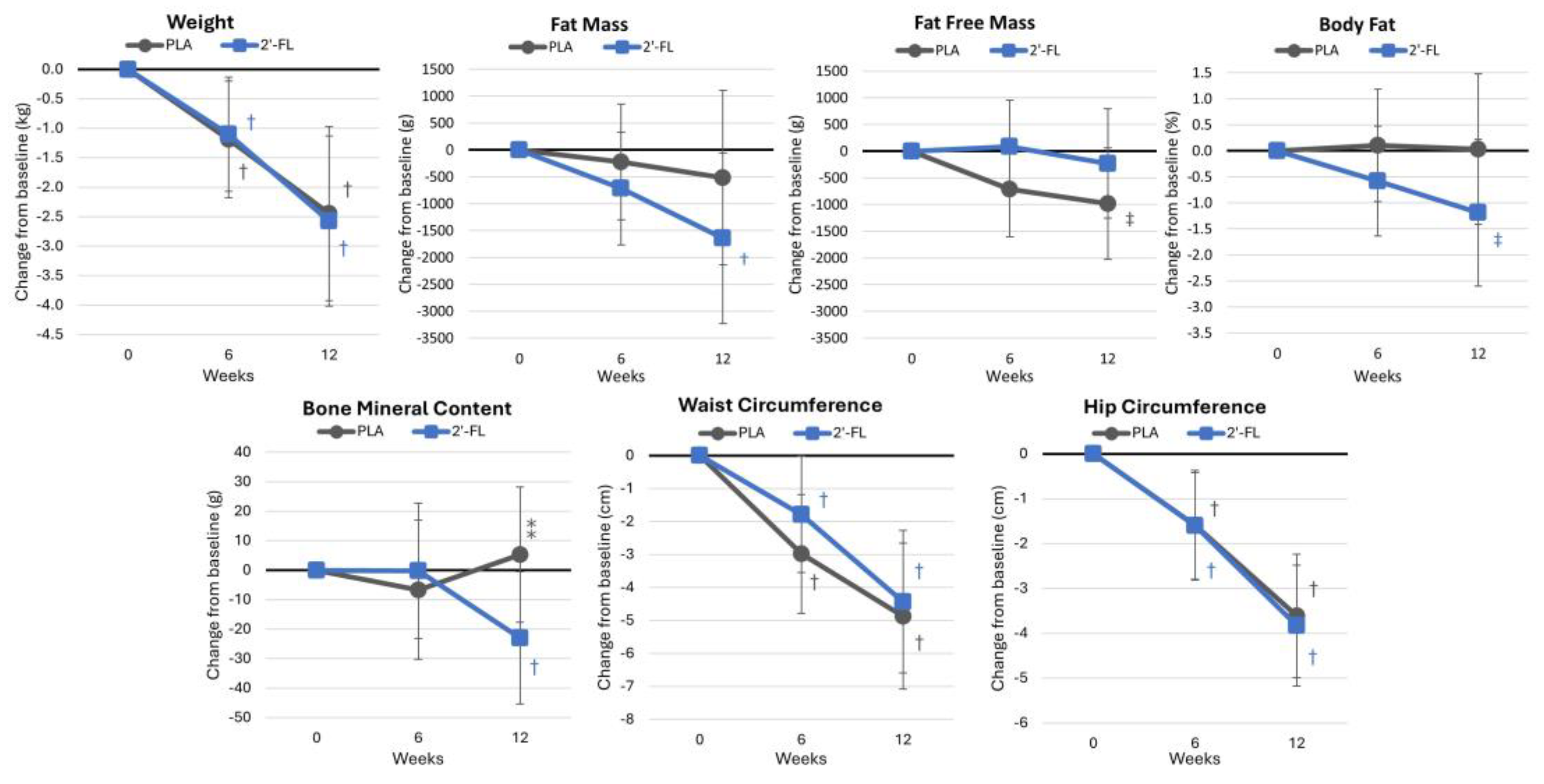 Nutrients 16 03387 g007