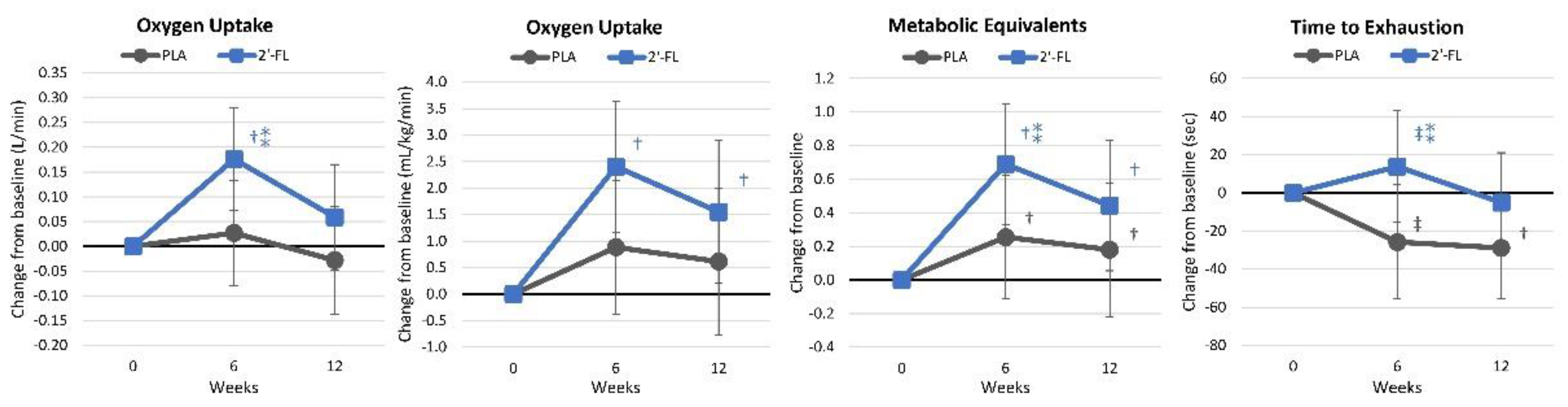 Nutrients 16 03387 g008