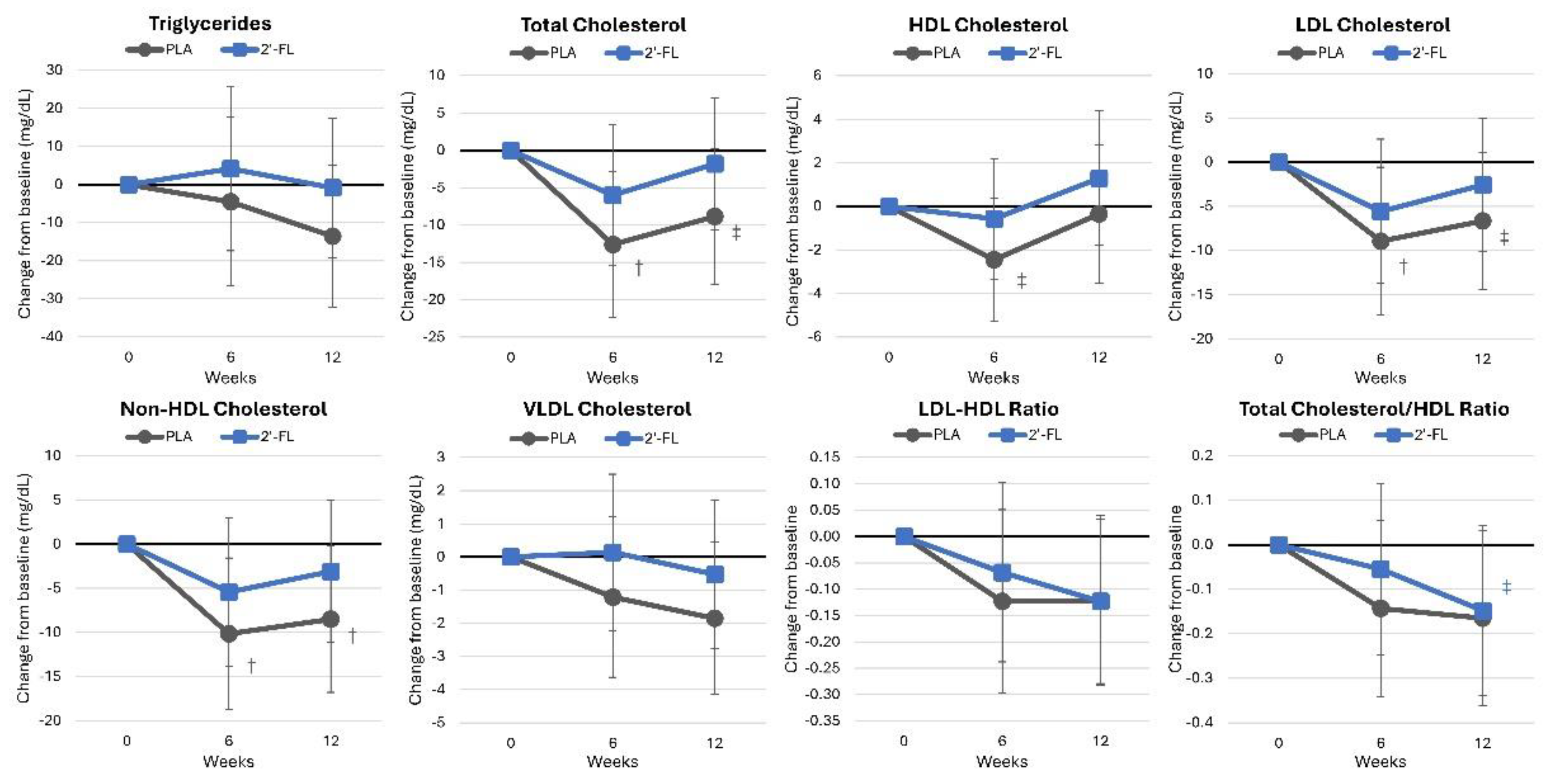 Nutrients 16 03387 g009
