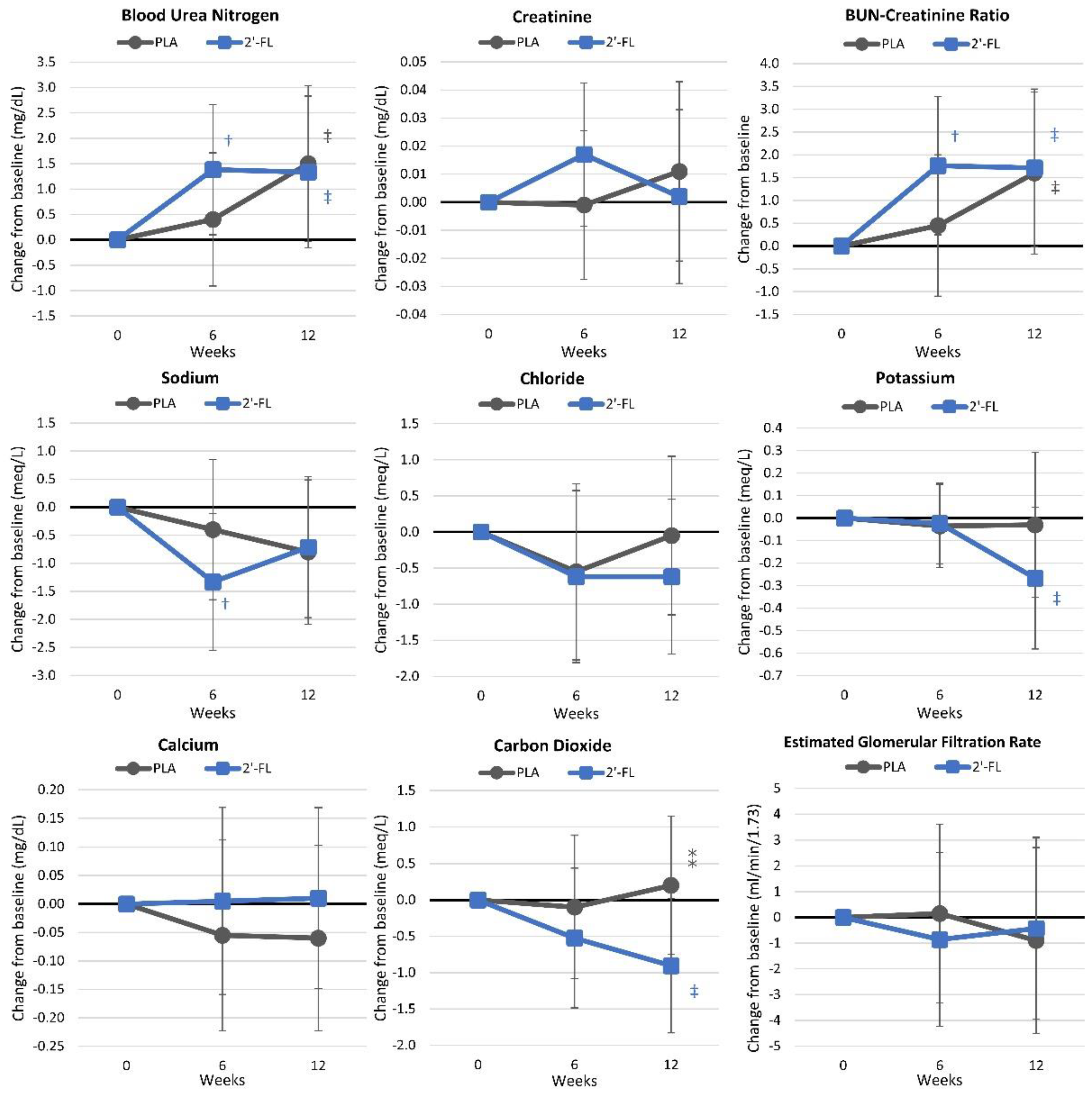 Nutrients 16 03387 g010