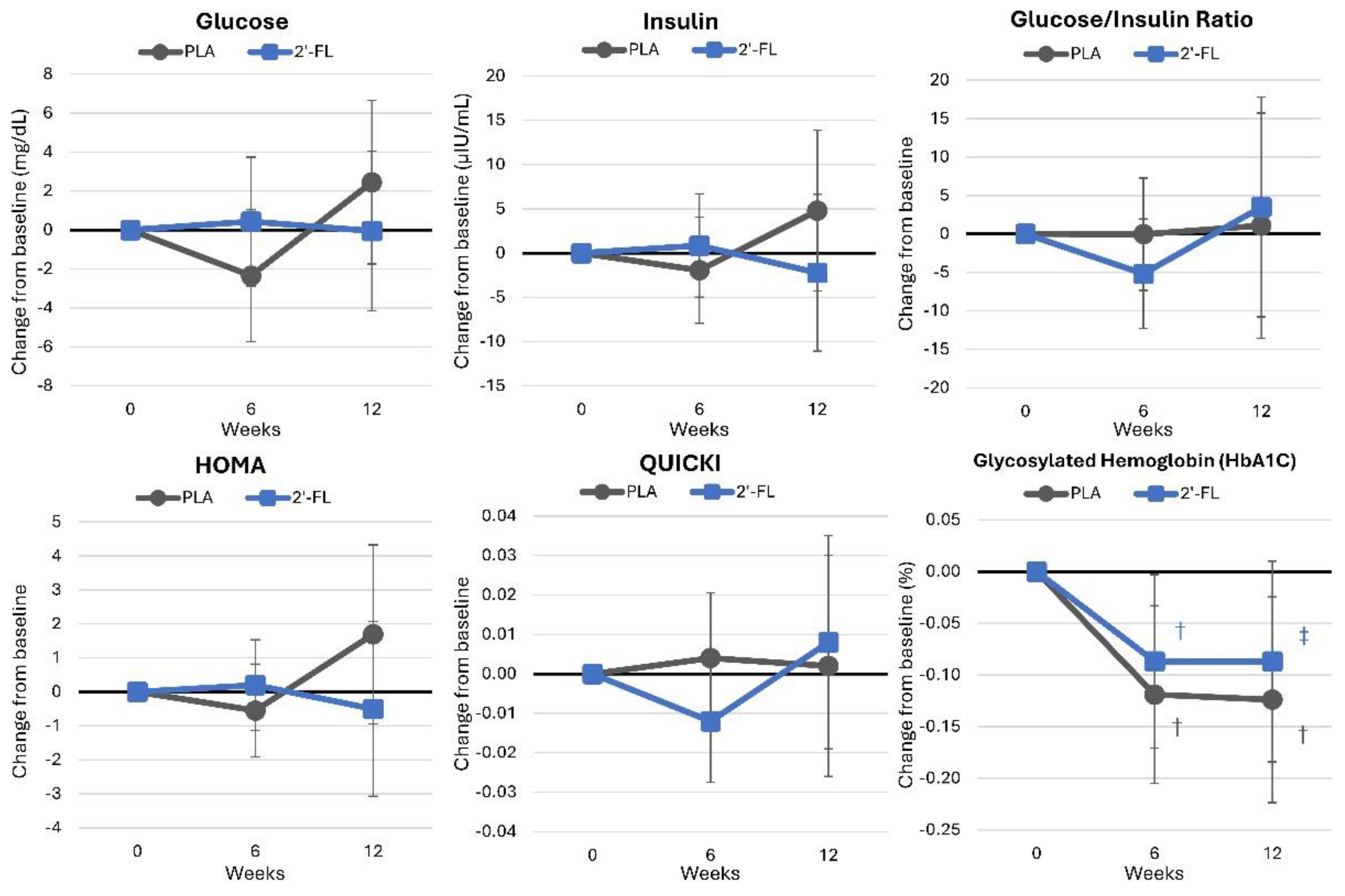 Nutrients 16 03387 g012