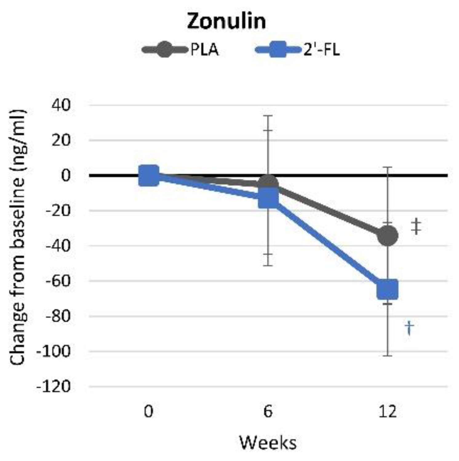 Nutrients 16 03387 g015