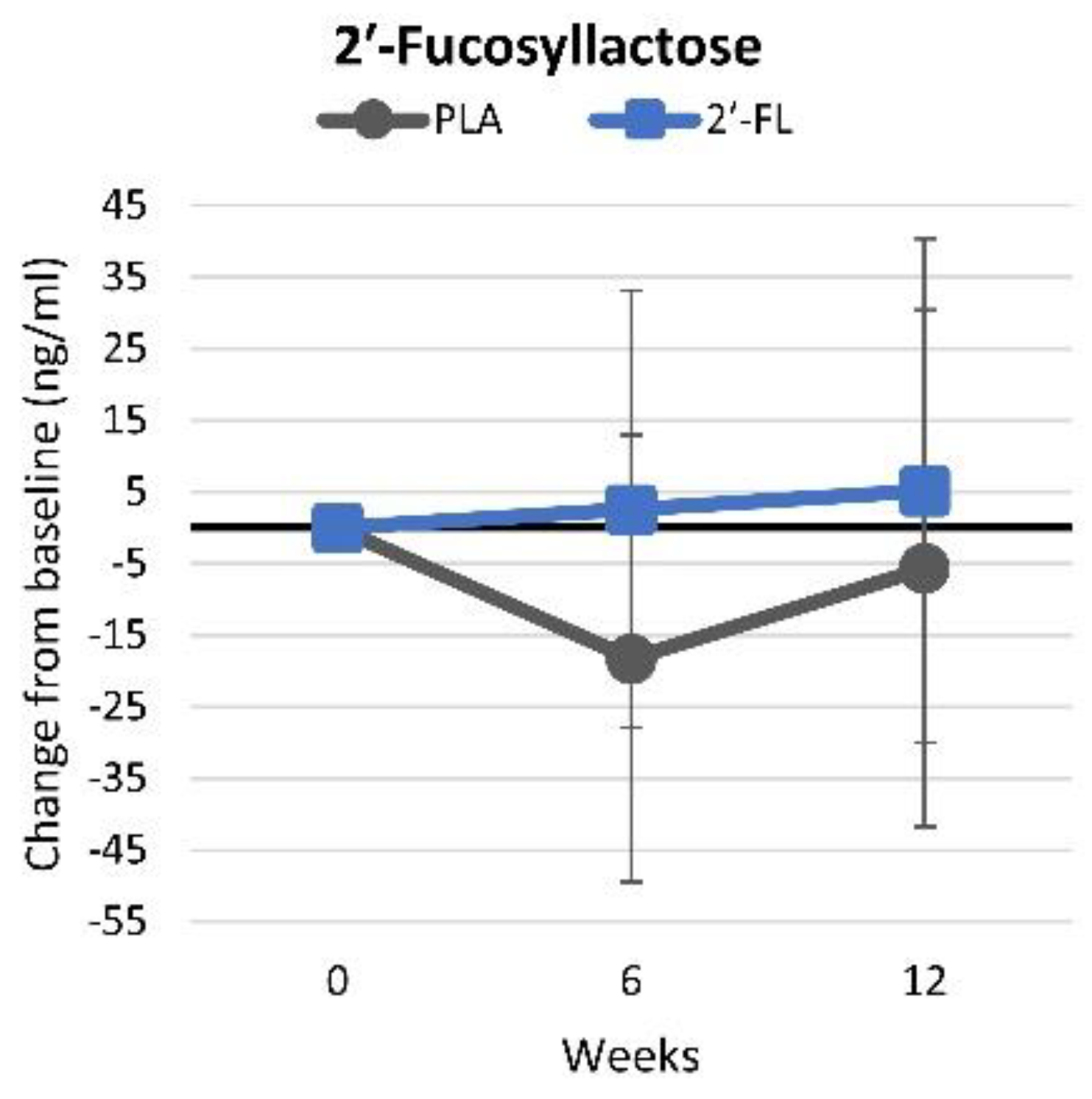 Nutrients 16 03387 g016