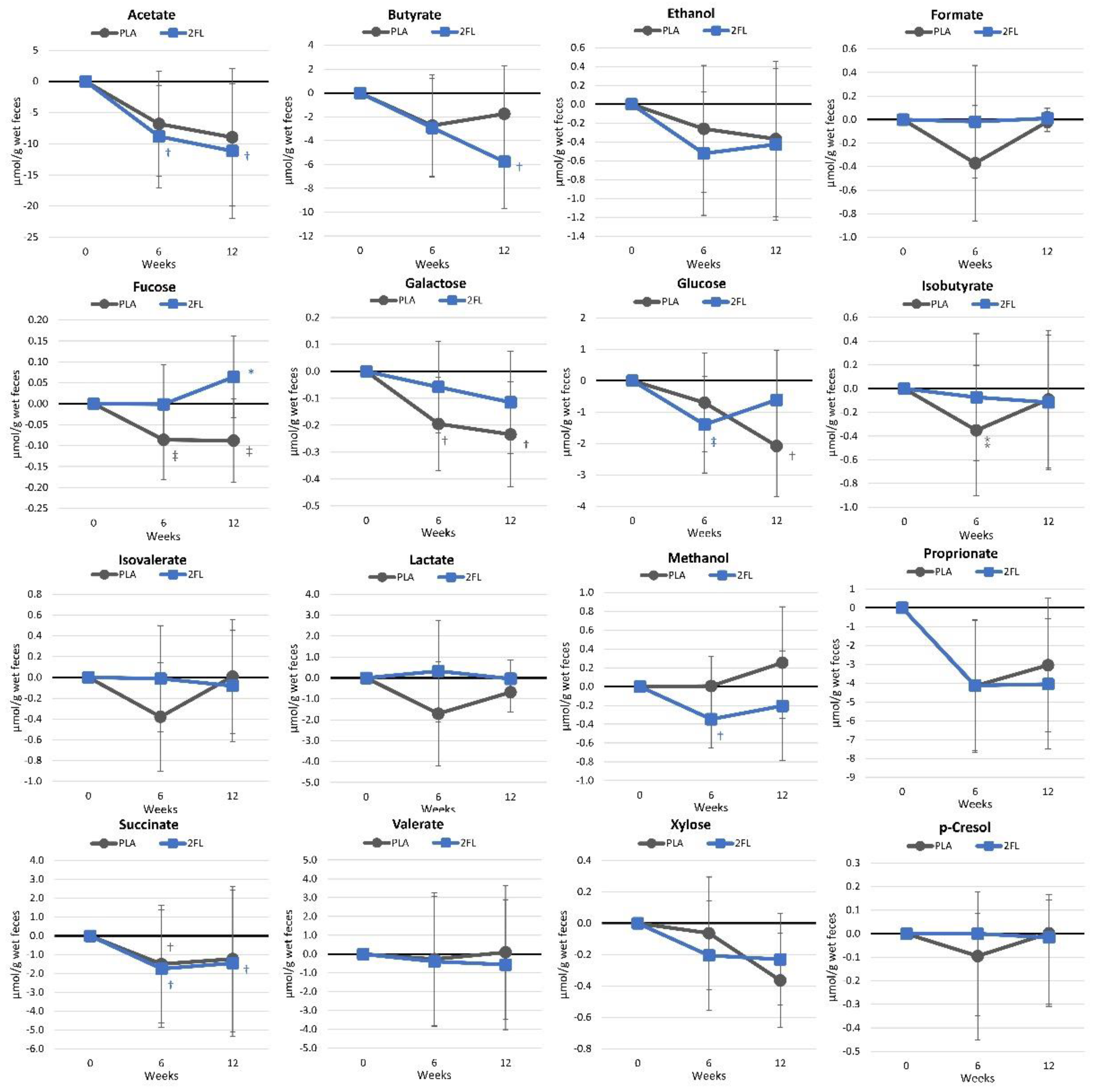 Nutrients 16 03387 g017