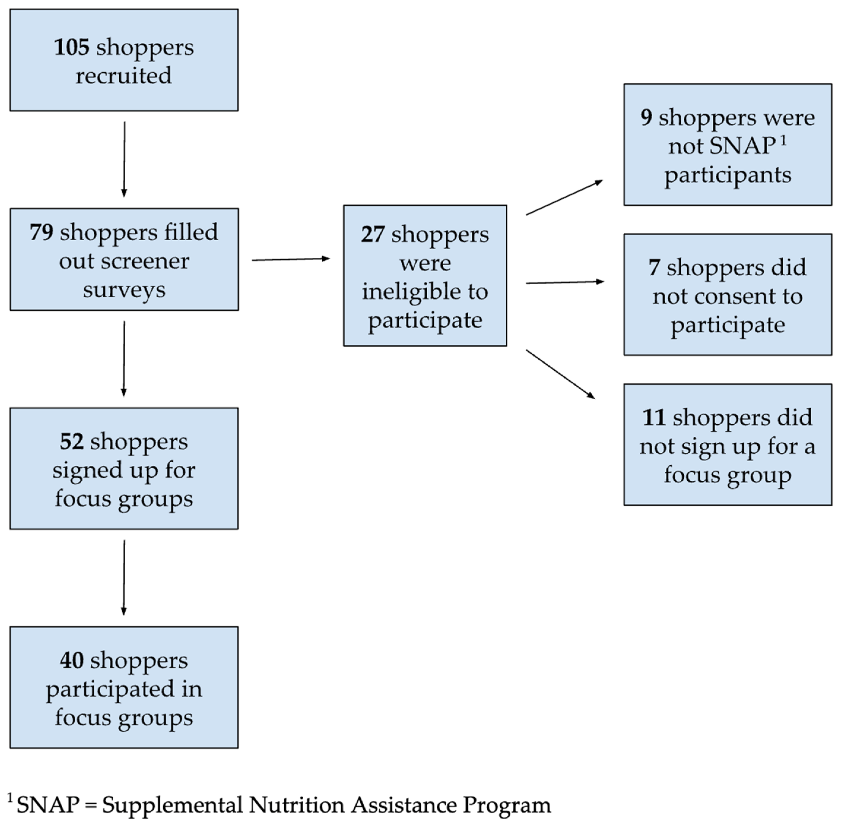 Nutrients 16 03388 g001