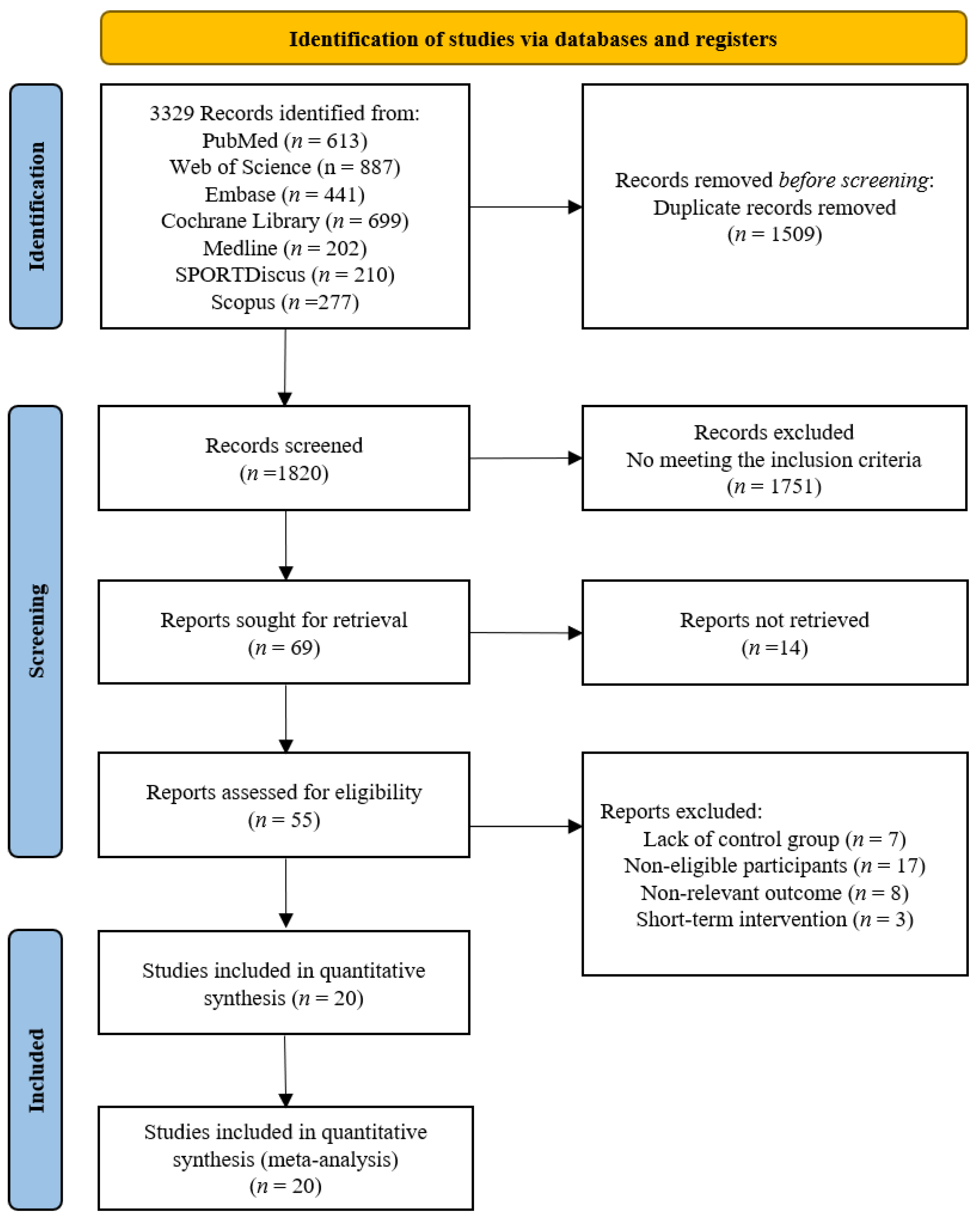 Nutrients 16 03390 g001