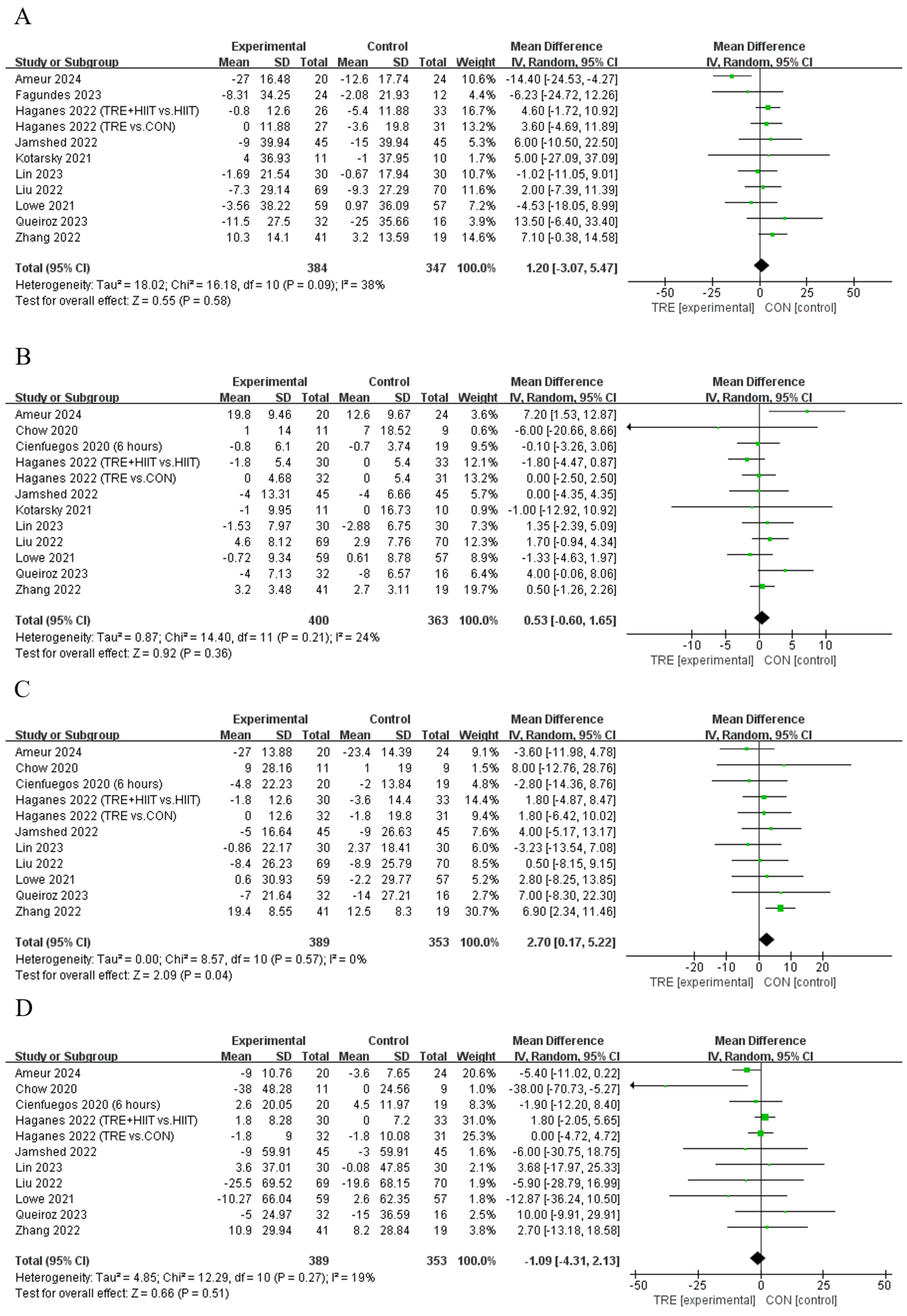 Nutrients 16 03390 g005