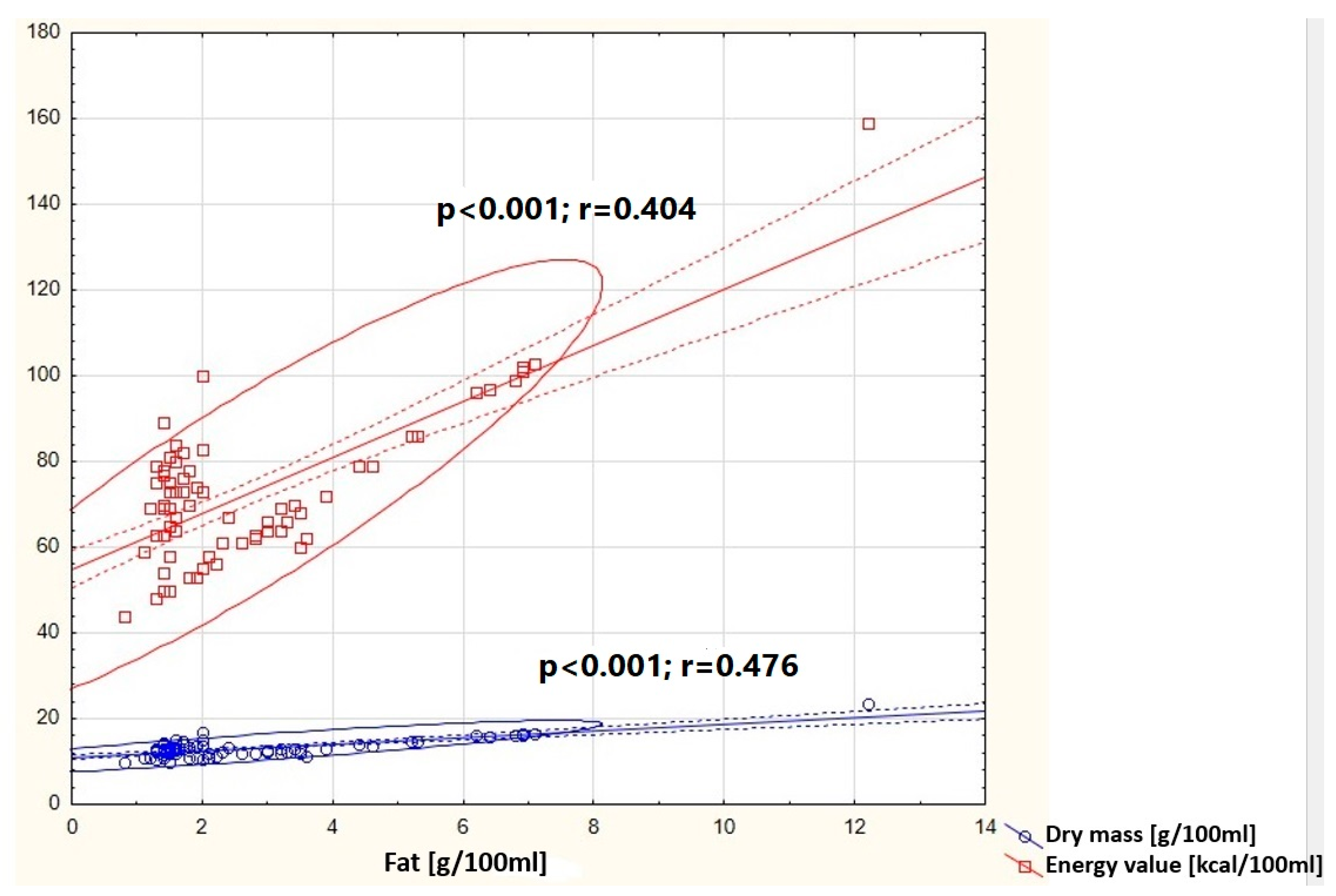 Nutrients 16 03396 g004