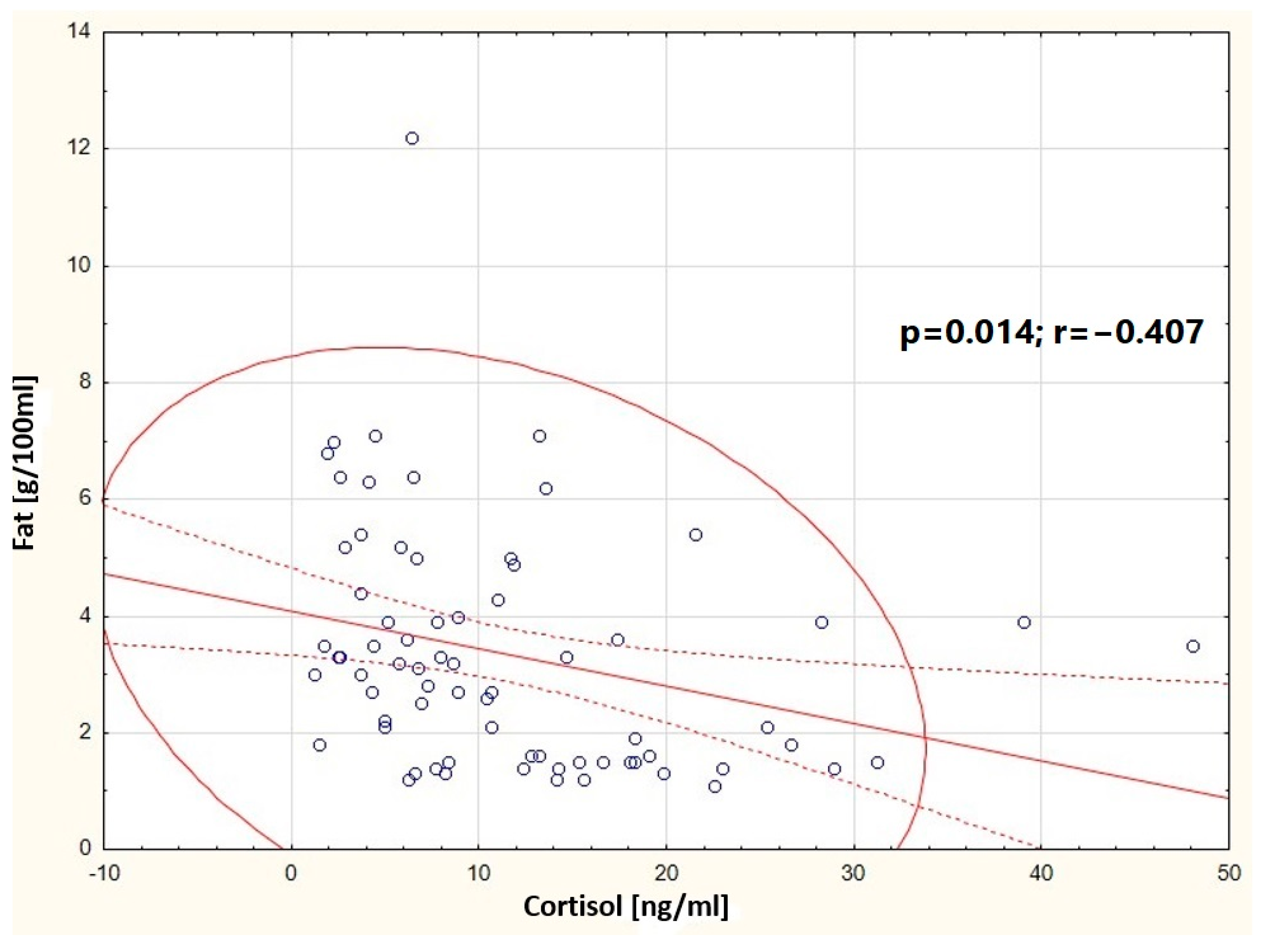Nutrients 16 03396 g007