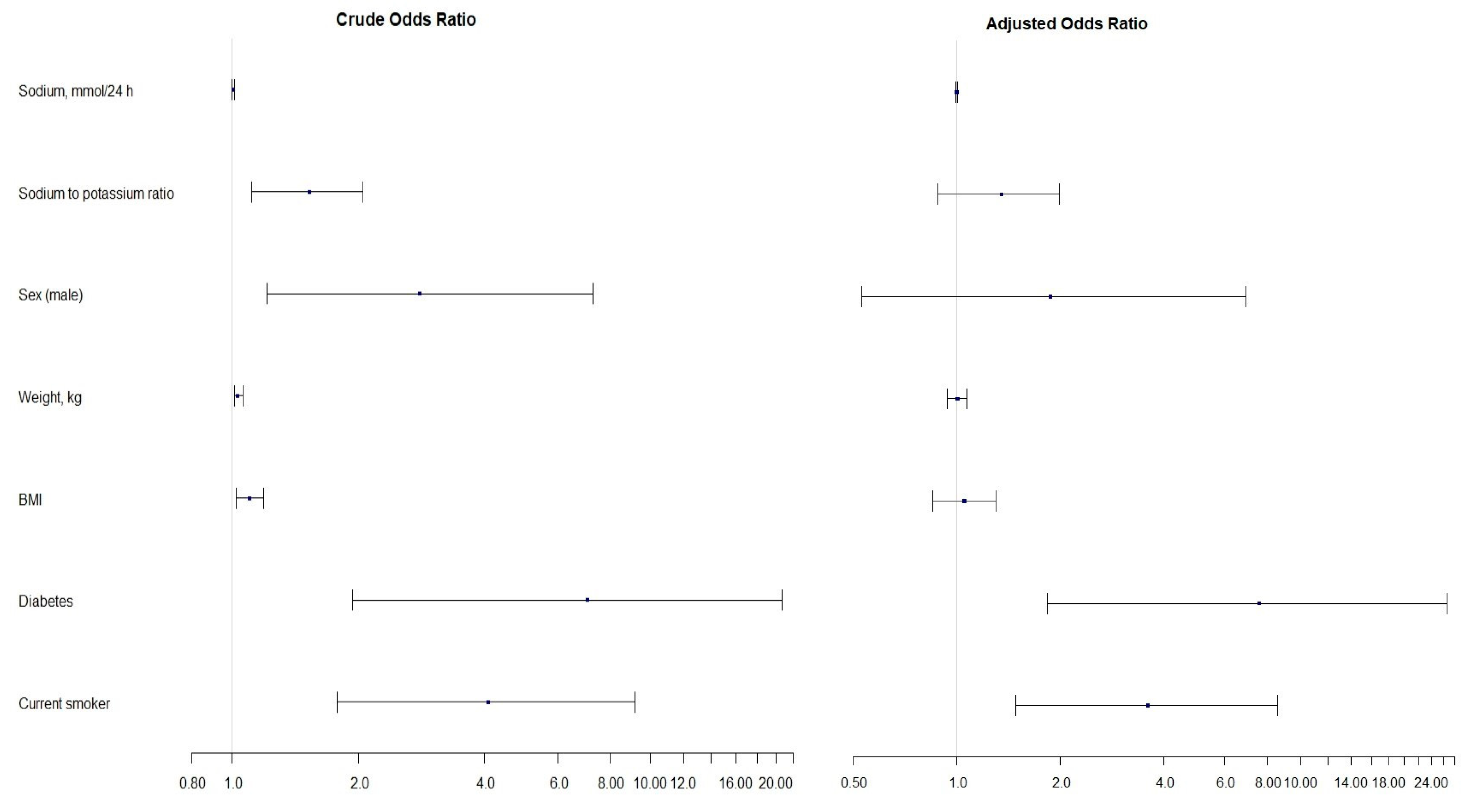 Nutrients 16 03400 g004