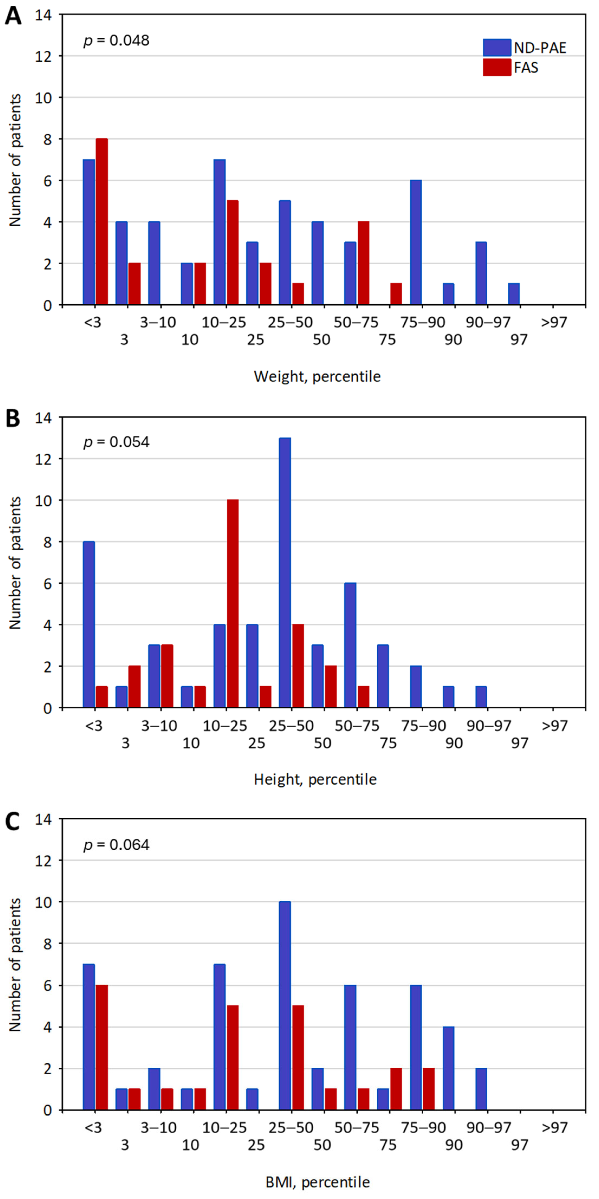 Nutrients 16 03401 g001