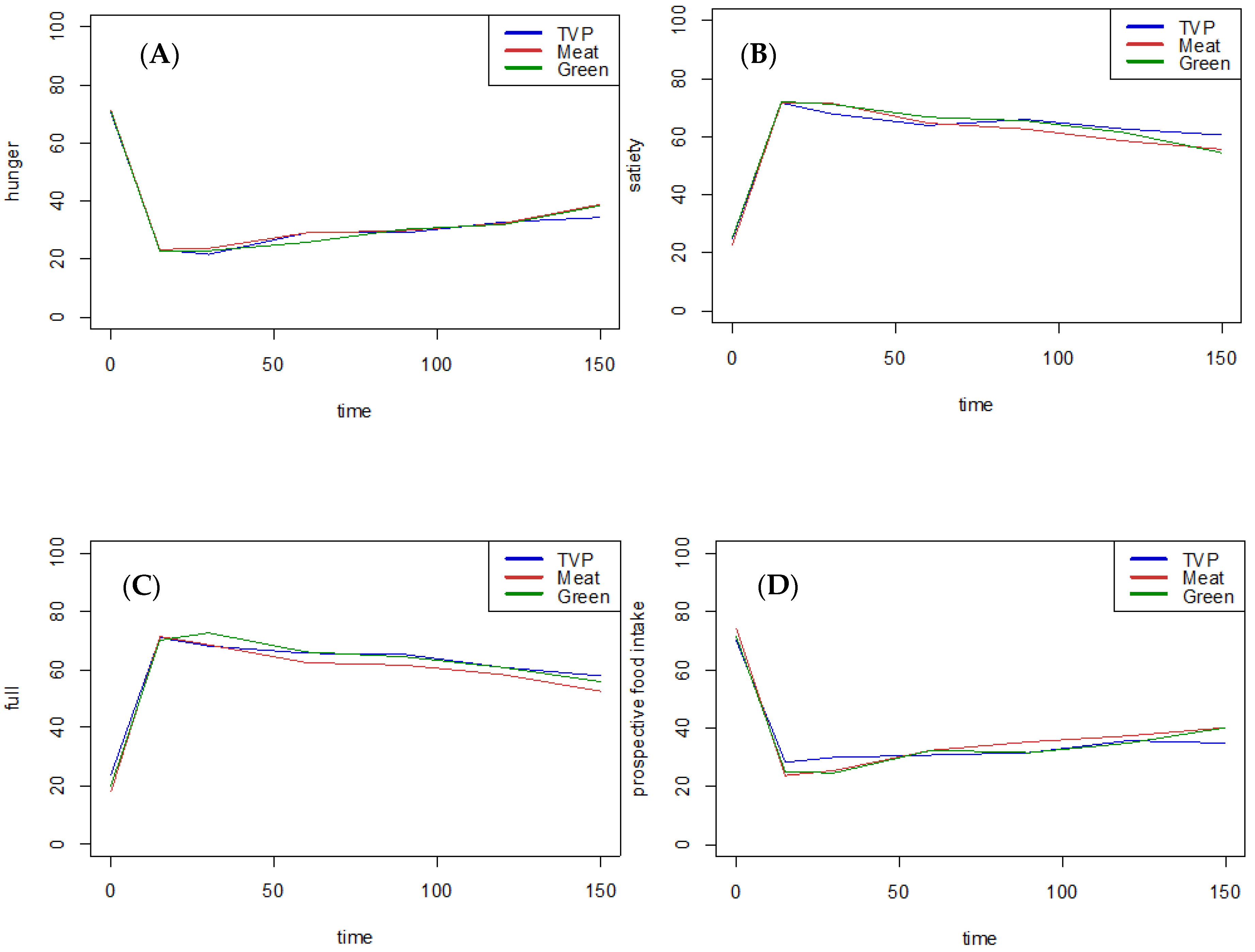 Nutrients 16 03407 g001