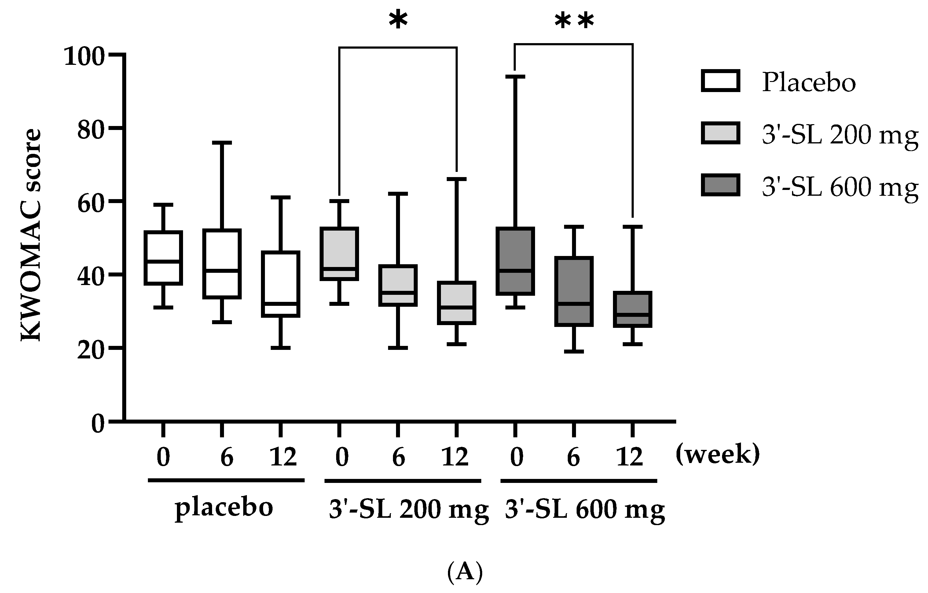 Nutrients 16 03410 g002a