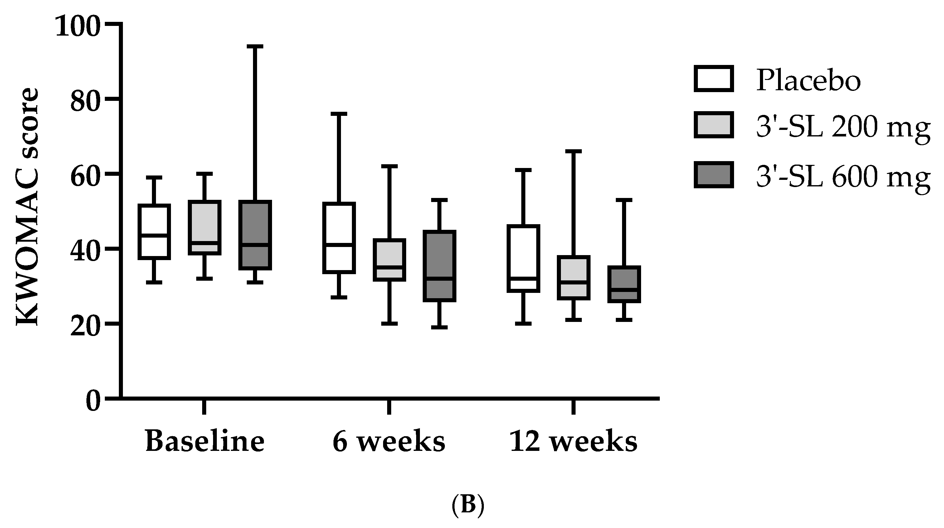 Nutrients 16 03410 g002b