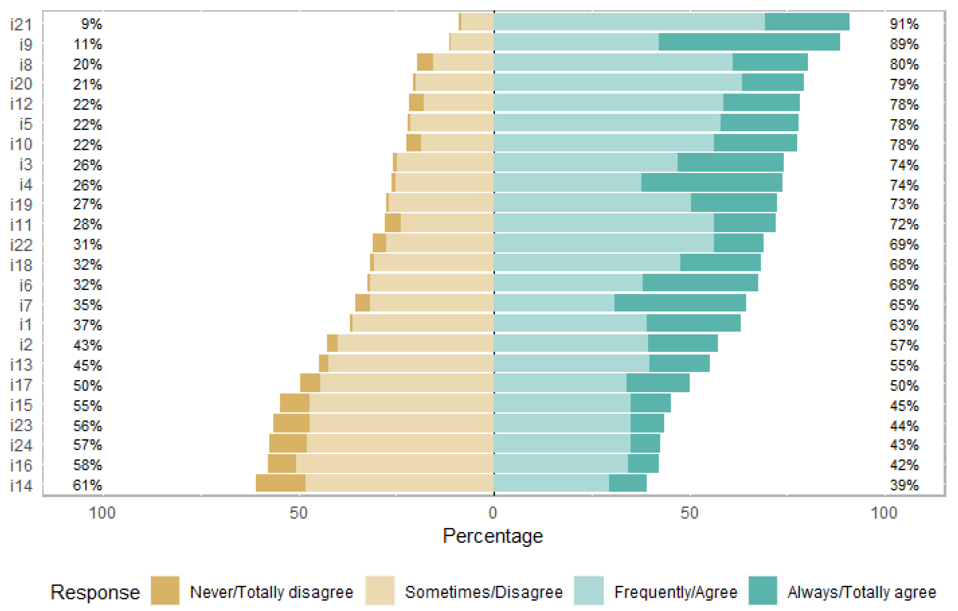 Nutrients 16 03416 g001