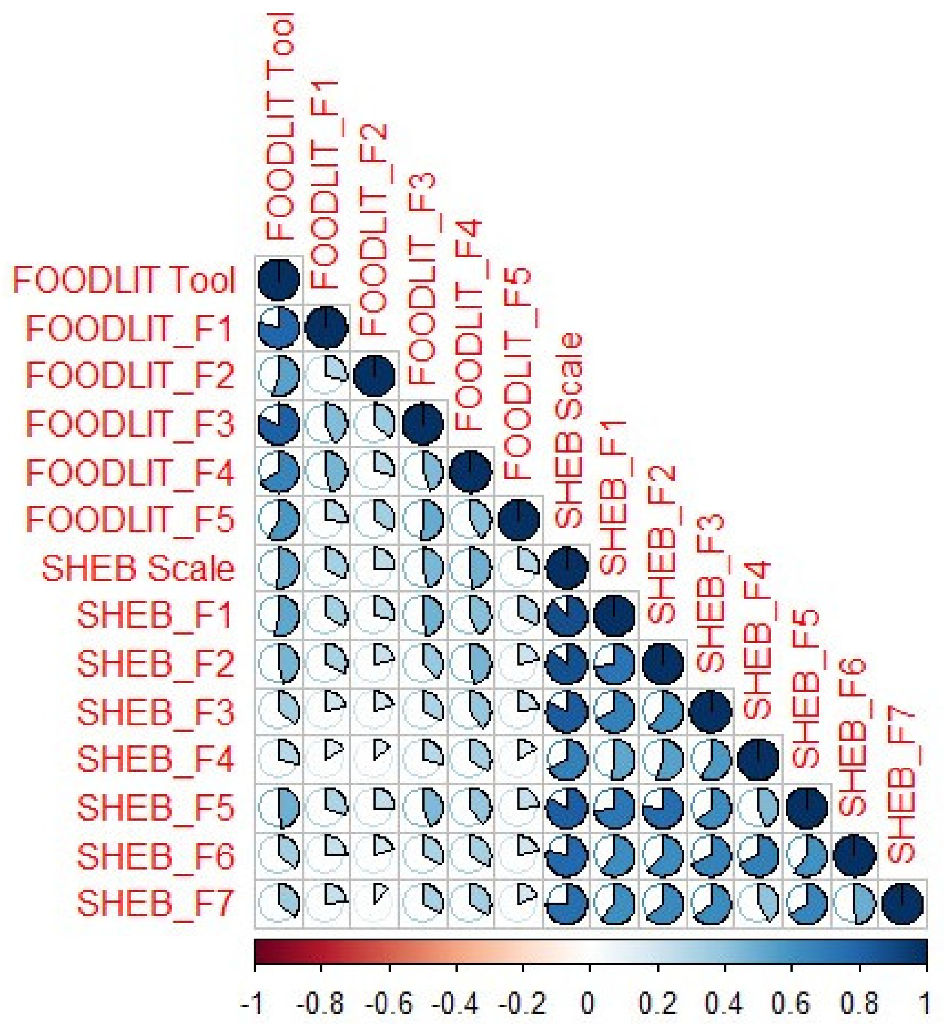 Nutrients 16 03416 g003