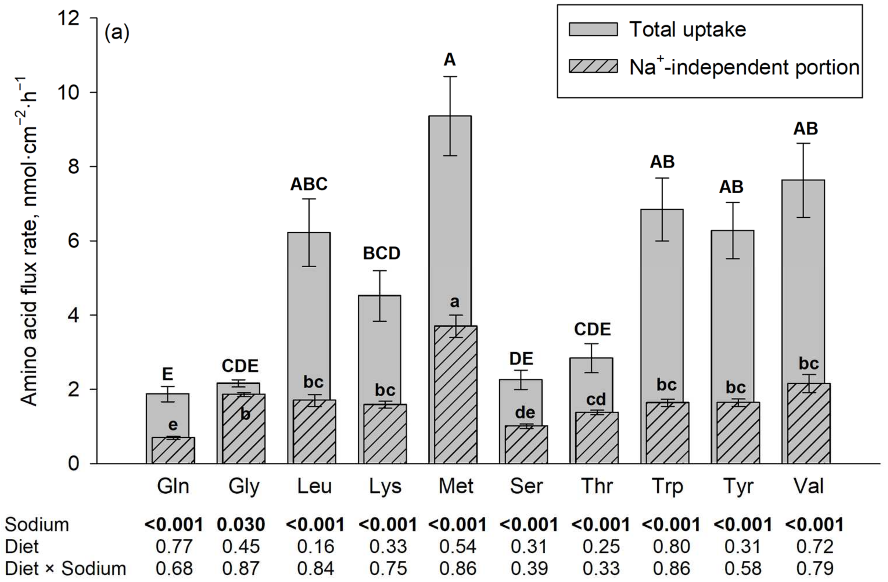 Nutrients 16 03418 g001a Nutrients 16 03418 g001a