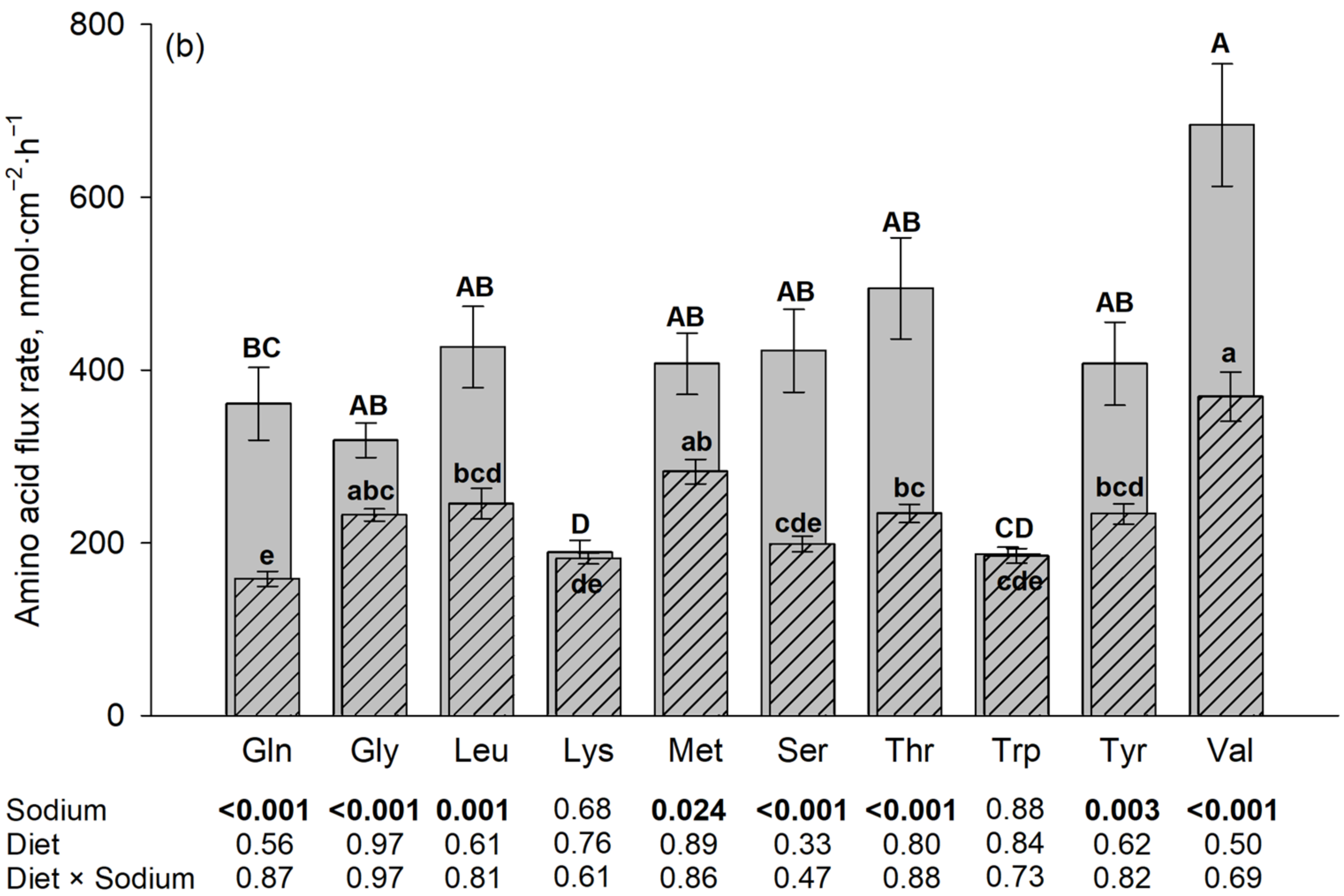 Nutrients 16 03418 g001b Nutrients 16 03418 g001b