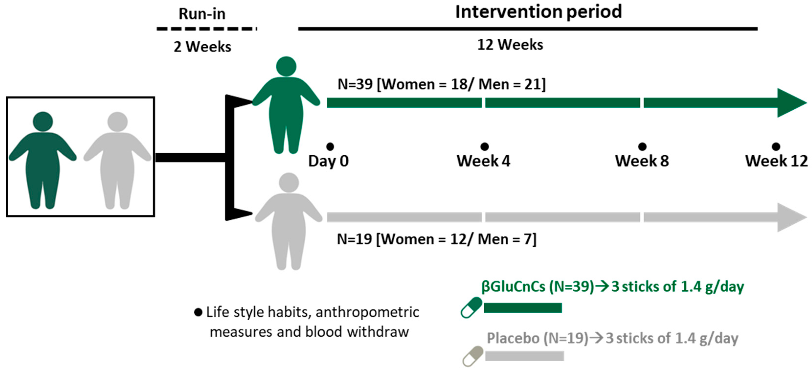 Nutrients 16 03420 g001 Nutrients 16 03420 g001