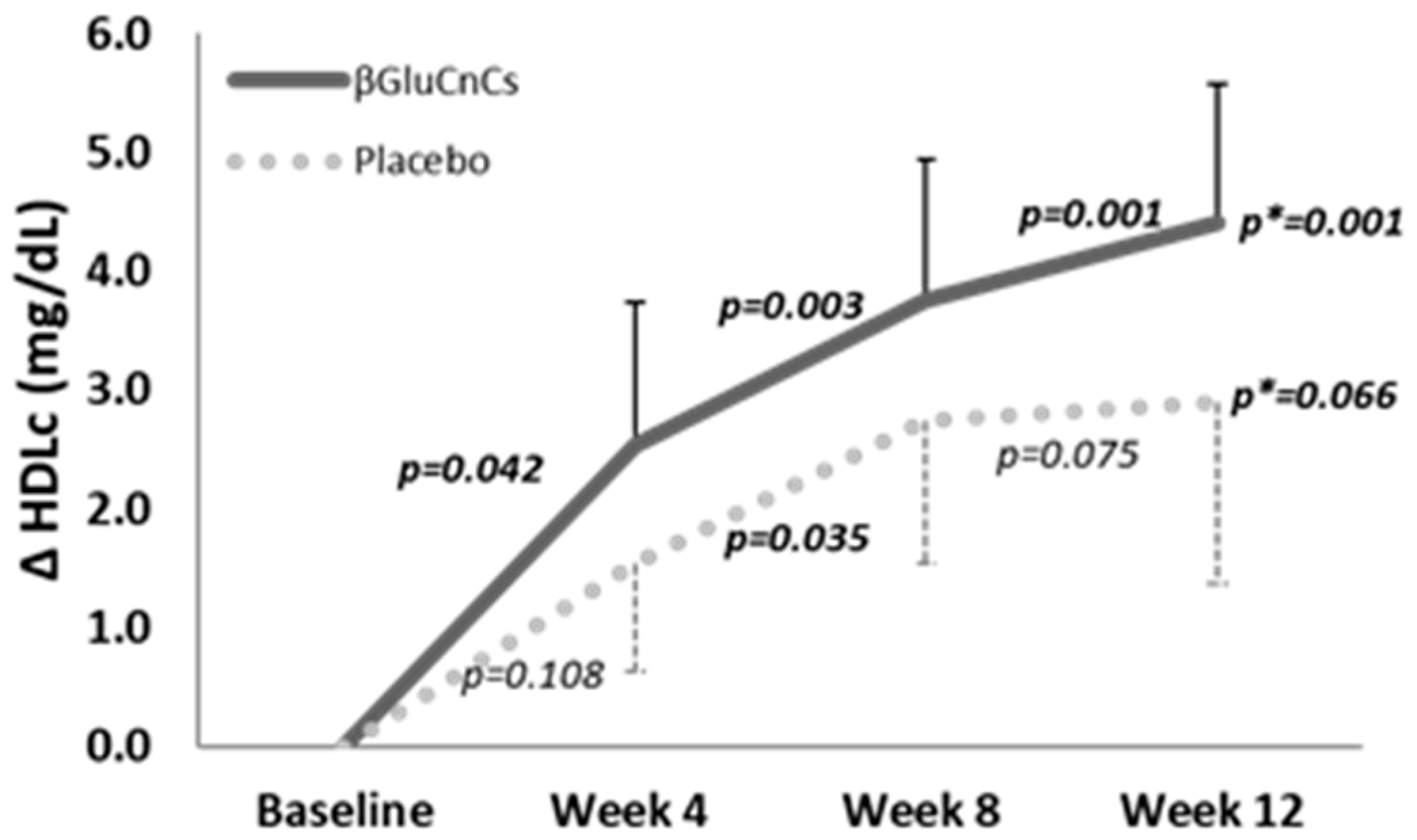 Nutrients 16 03420 g002 Nutrients 16 03420 g002