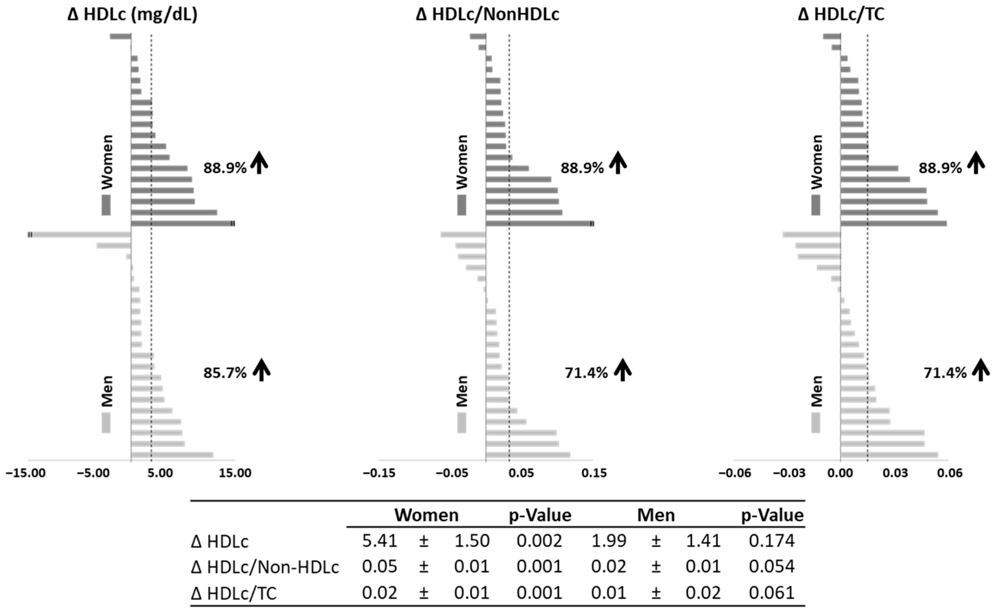 Nutrients 16 03420 g003 Nutrients 16 03420 g003