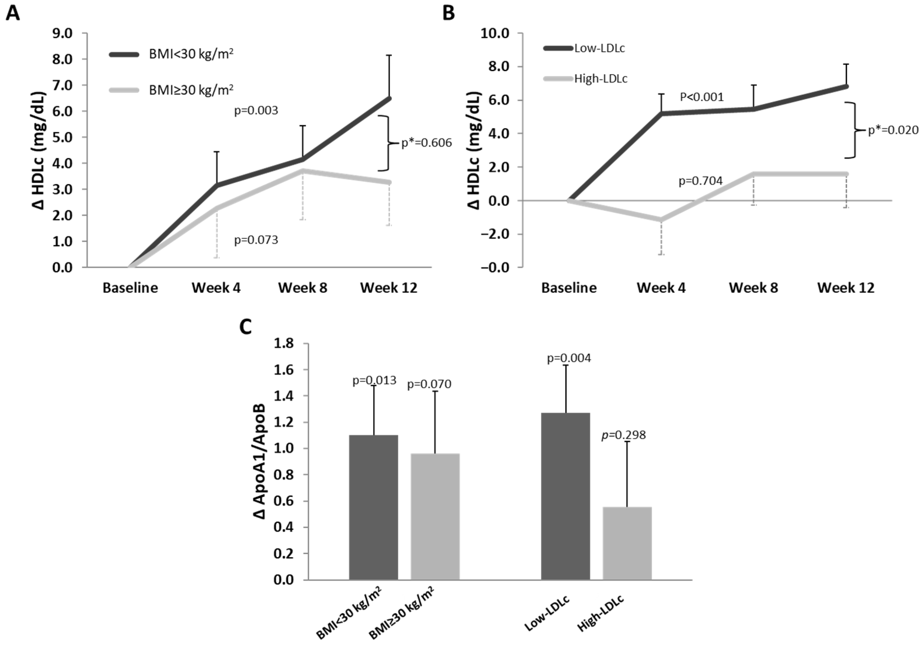 Nutrients 16 03420 g004 Nutrients 16 03420 g004