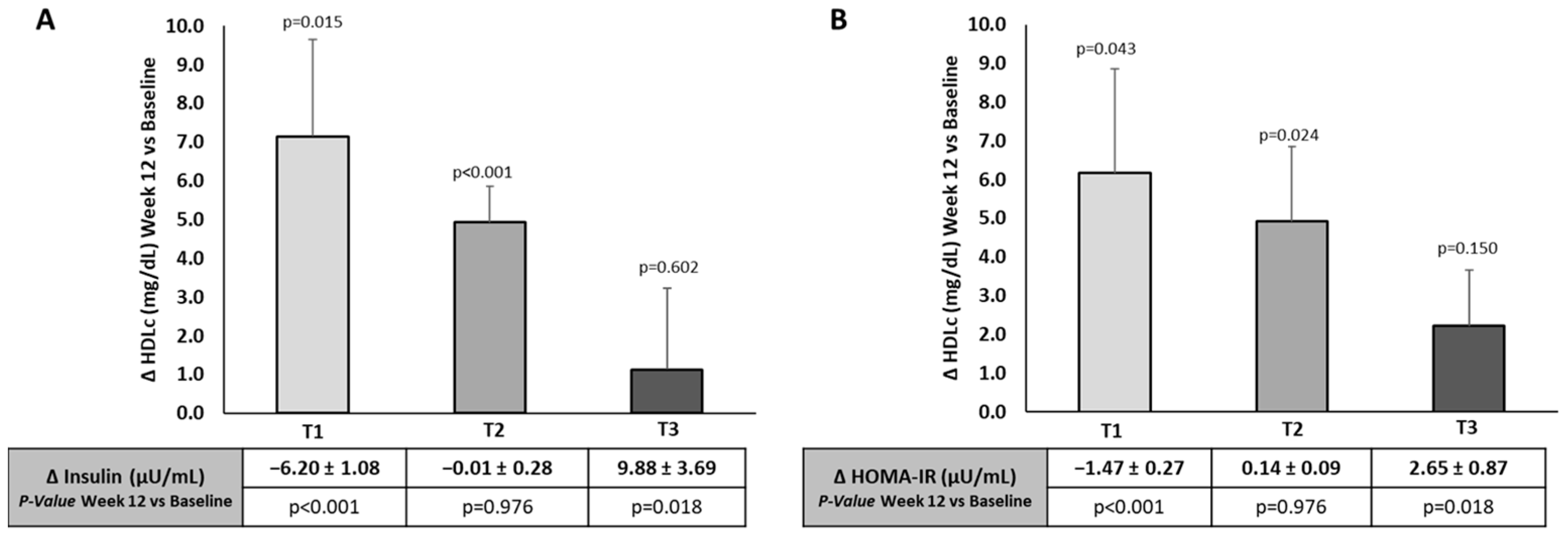 Nutrients 16 03420 g005 Nutrients 16 03420 g005
