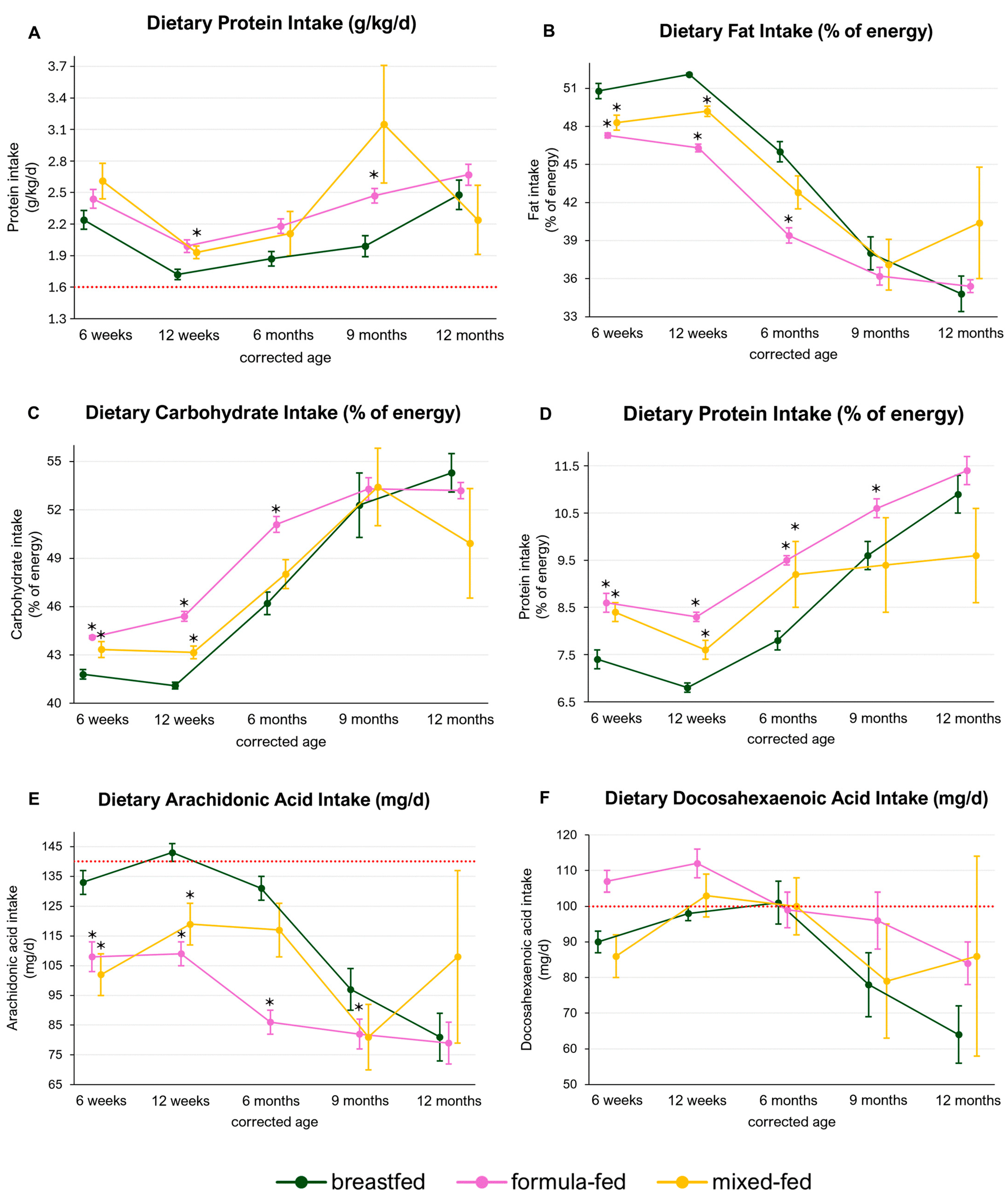Nutrients 16 03422 g006