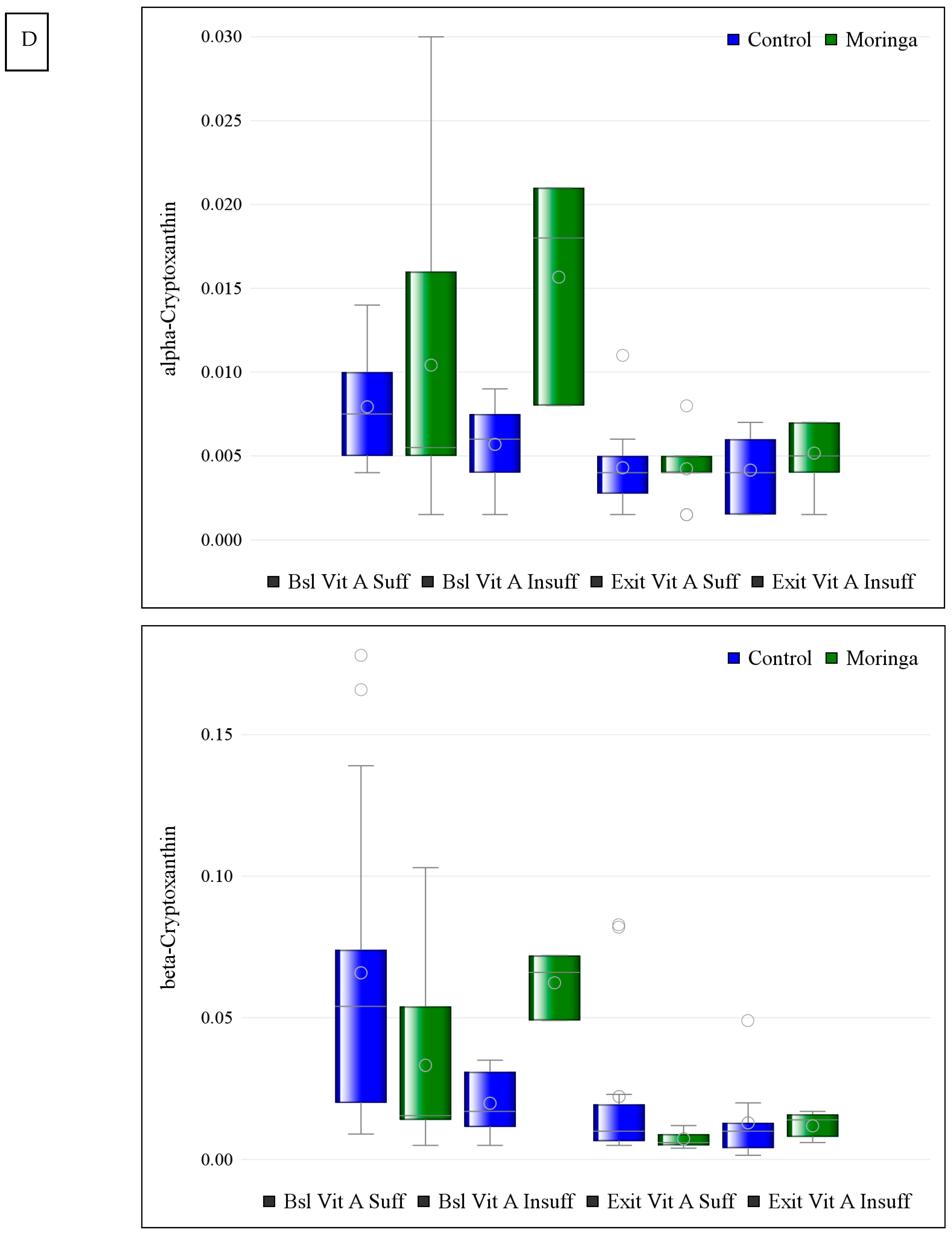 Nutrients 16 03425 g001d