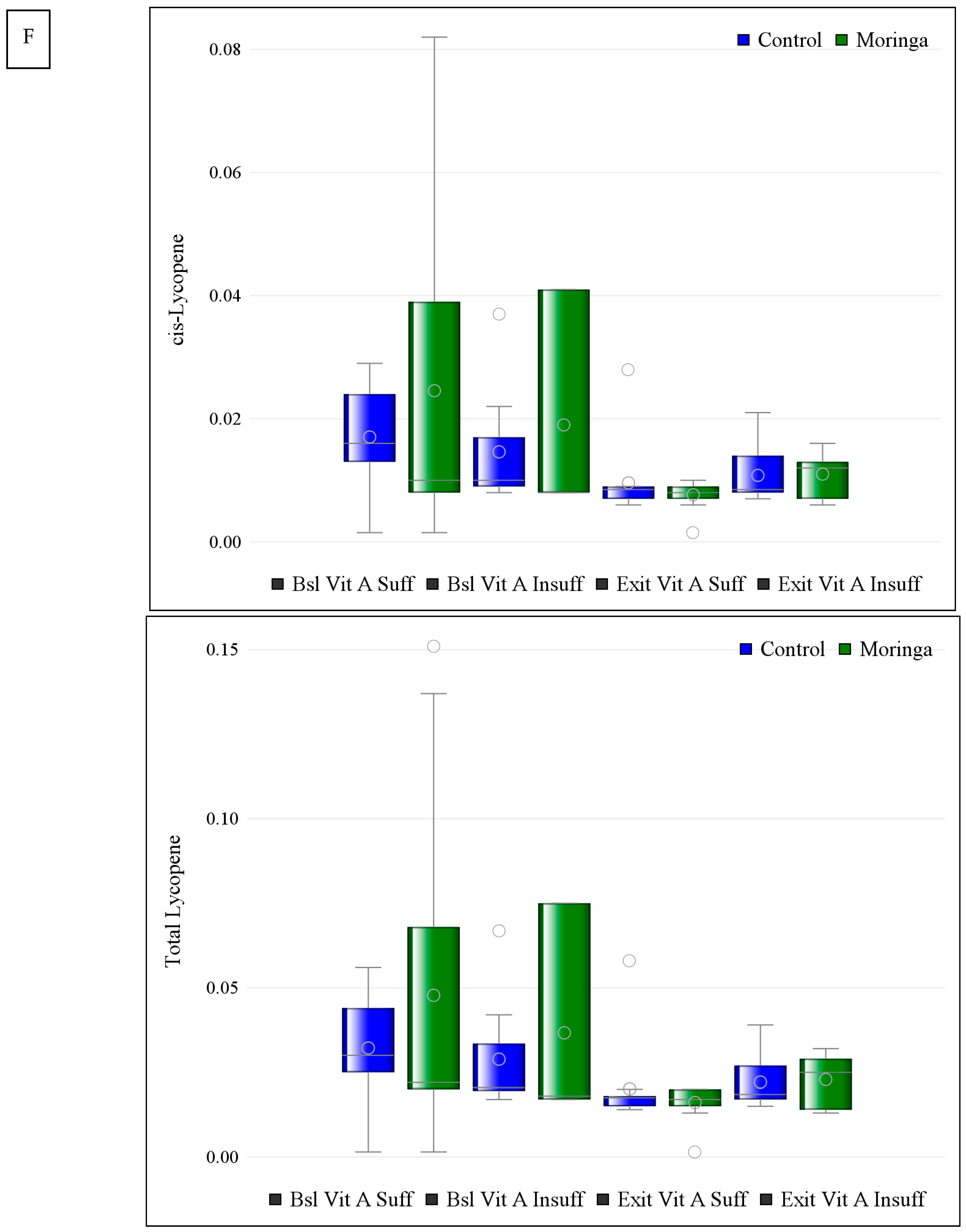 Nutrients 16 03425 g001f