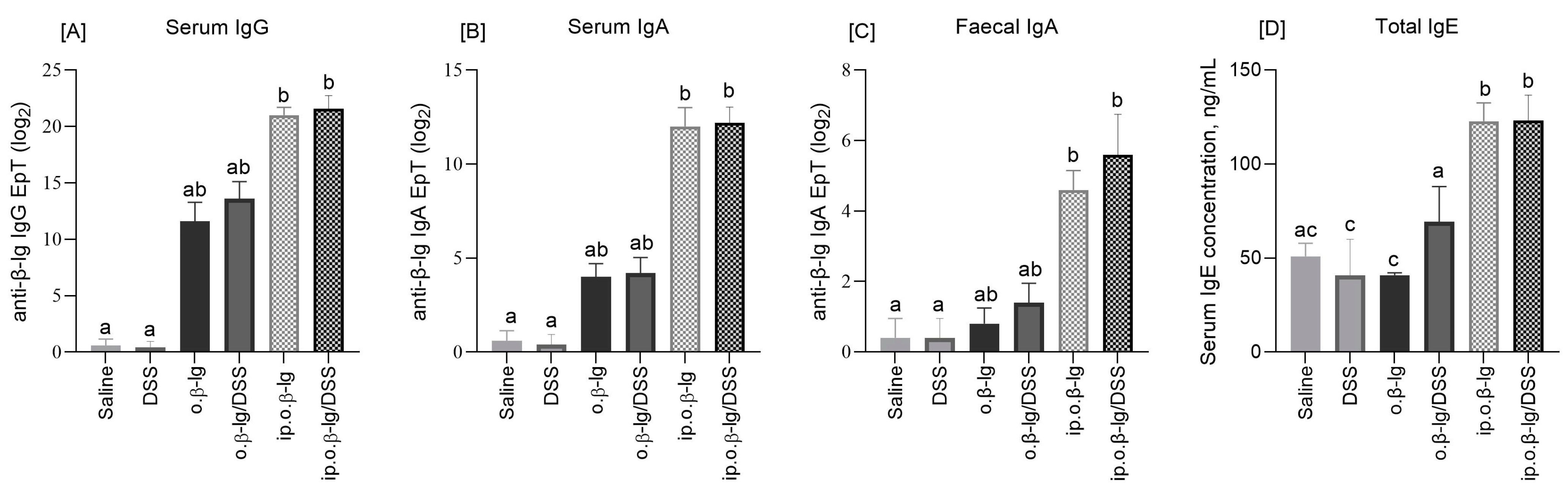 Nutrients 16 03430 g003 Nutrients 16 03430 g003