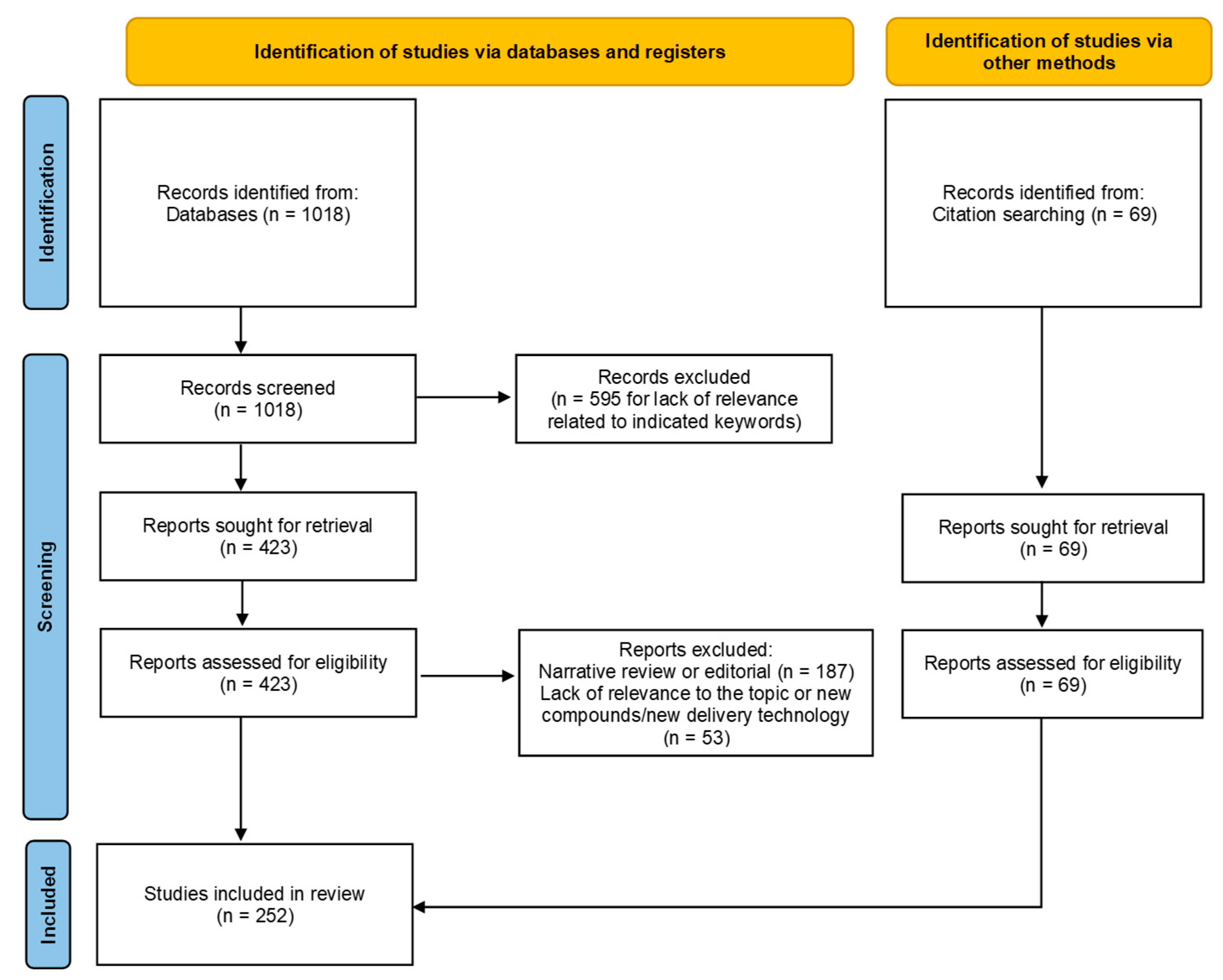 Nutrients 16 03431 g001 Nutrients 16 03431 g001