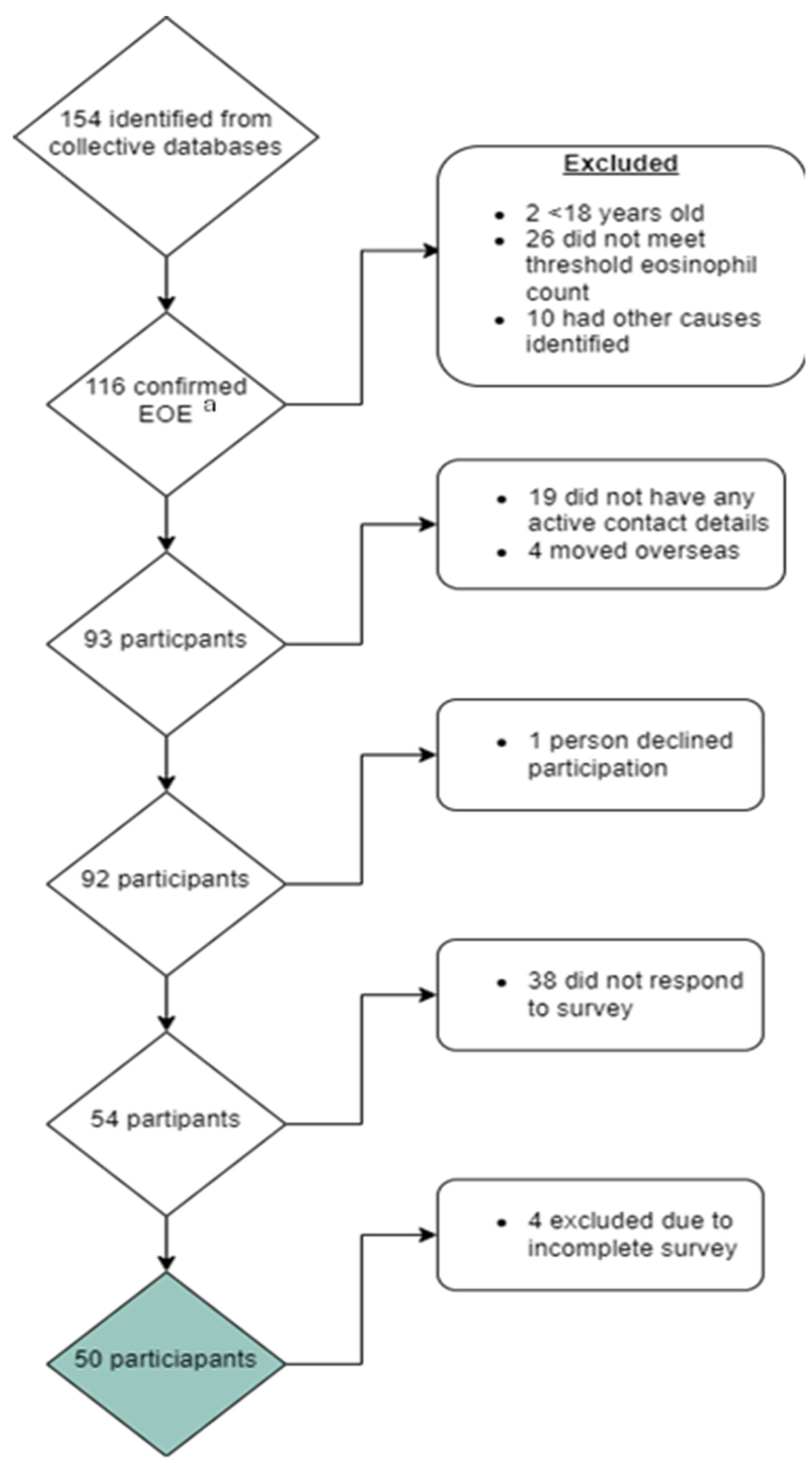 Nutrients 16 03437 g001
