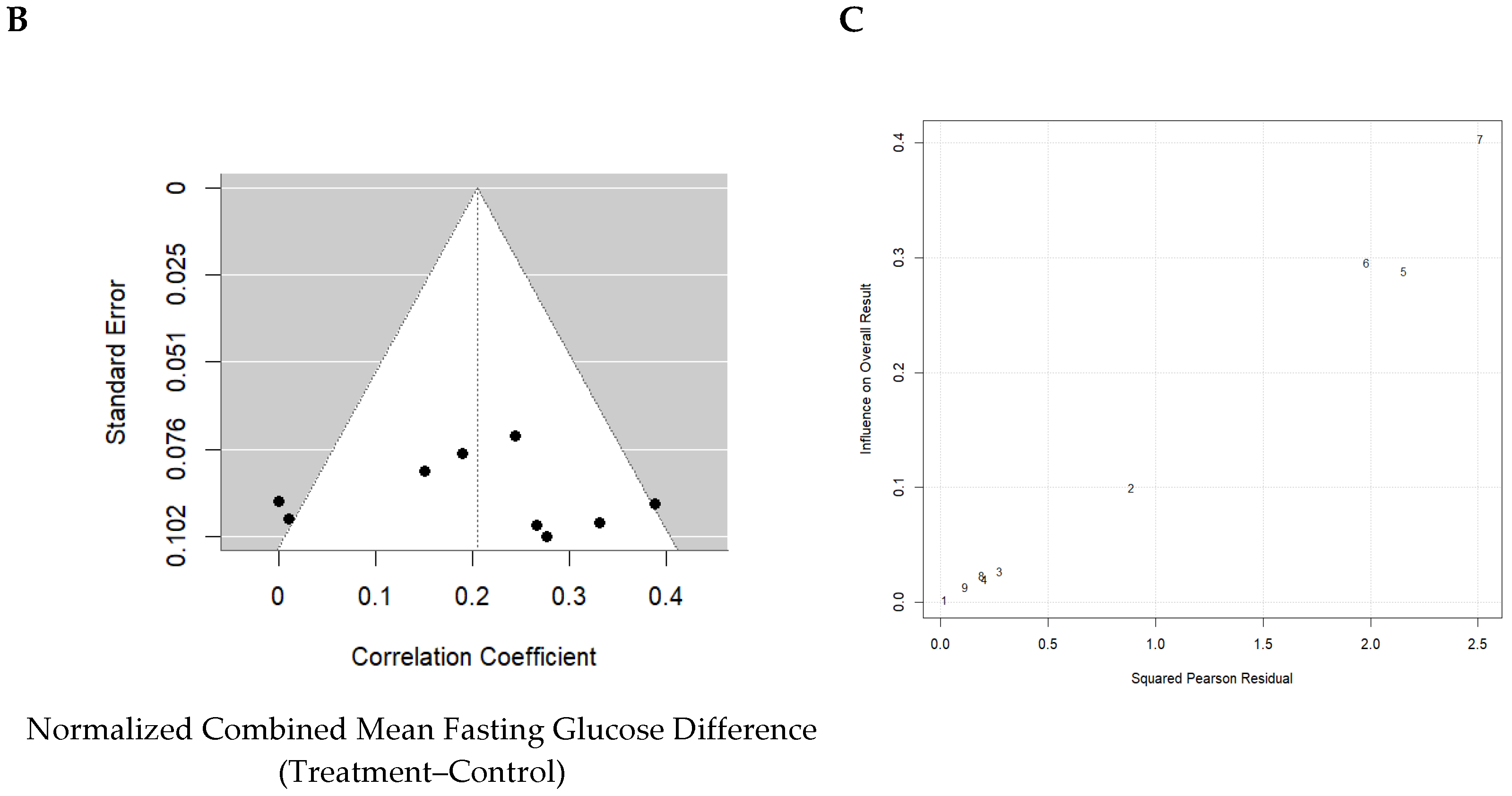 Nutrients 16 03440 g007b