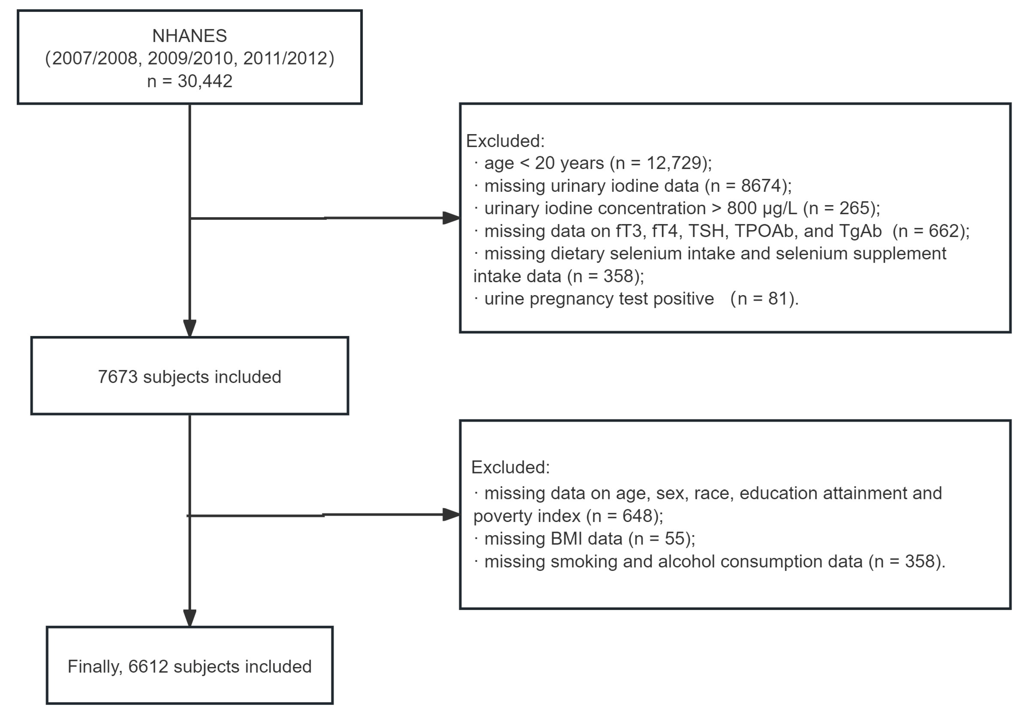 Nutrients 16 03443 g001