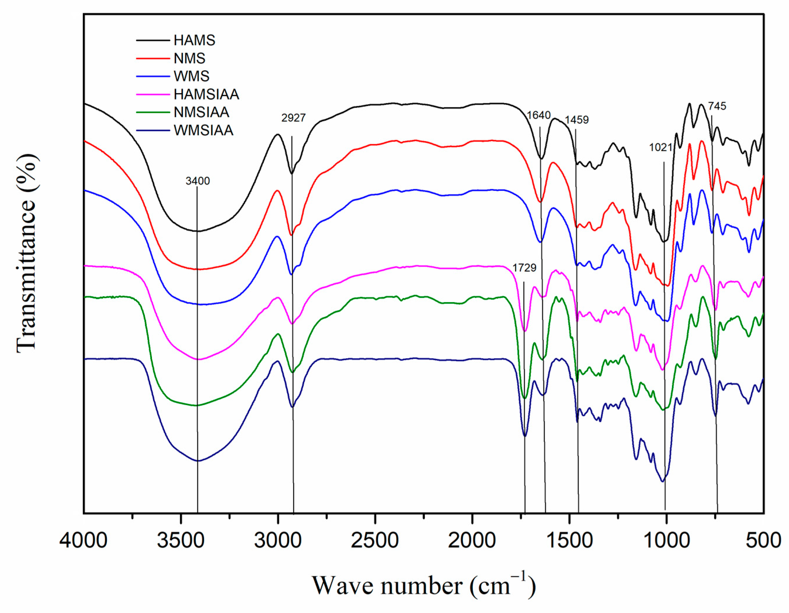 Nutrients 16 03446 g002 Nutrients 16 03446 g002