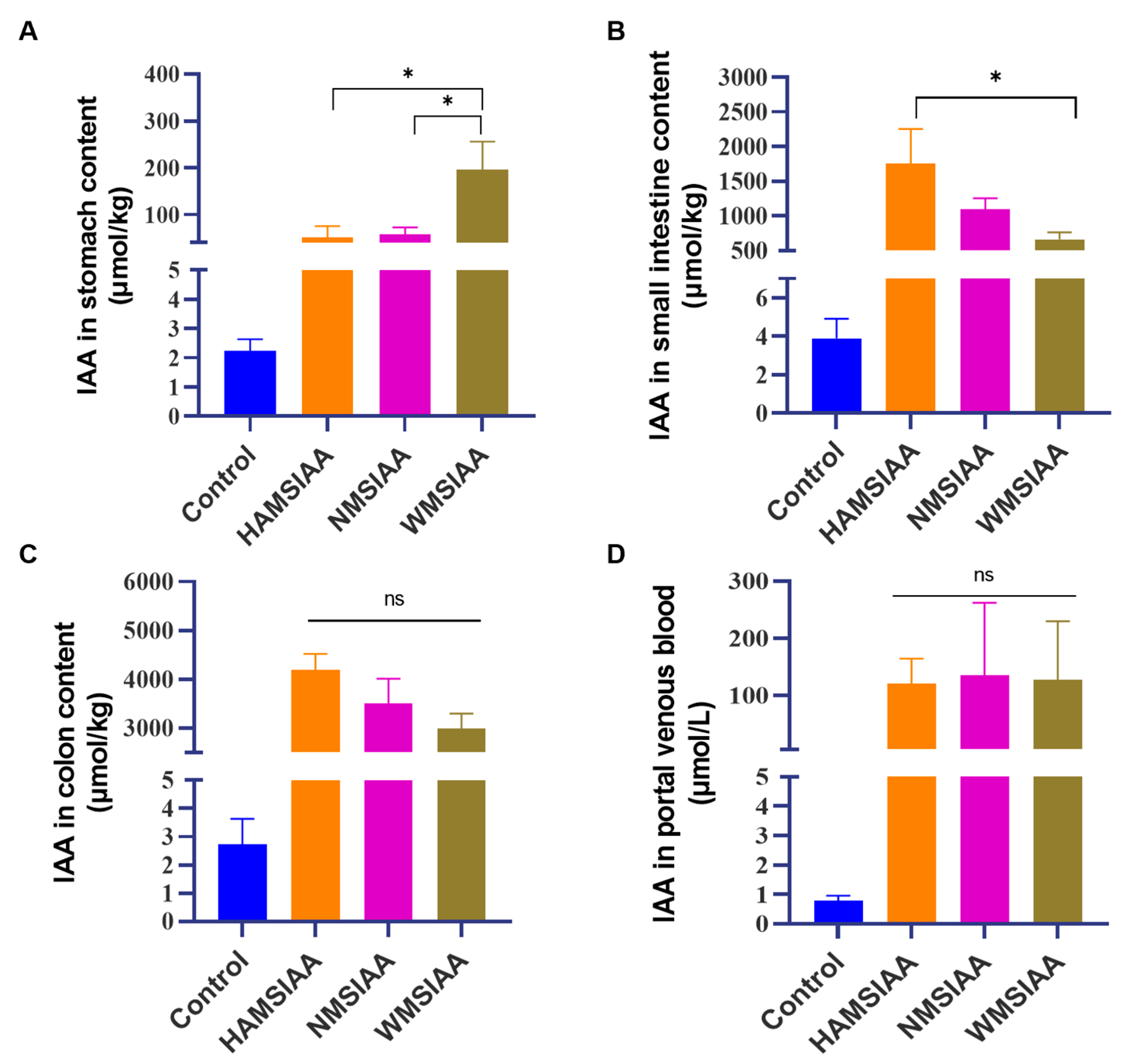 Nutrients 16 03446 g005 Nutrients 16 03446 g005
