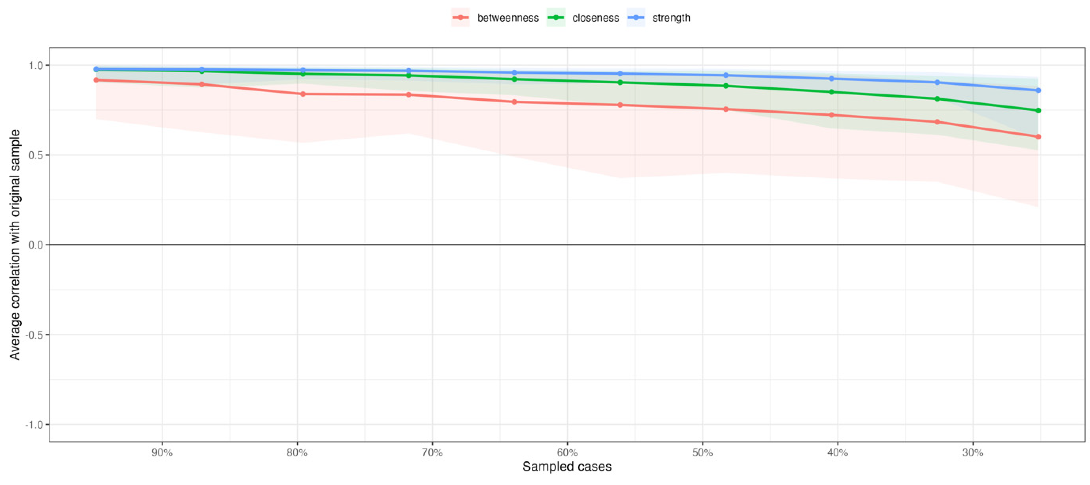 Nutrients 16 03452 g003