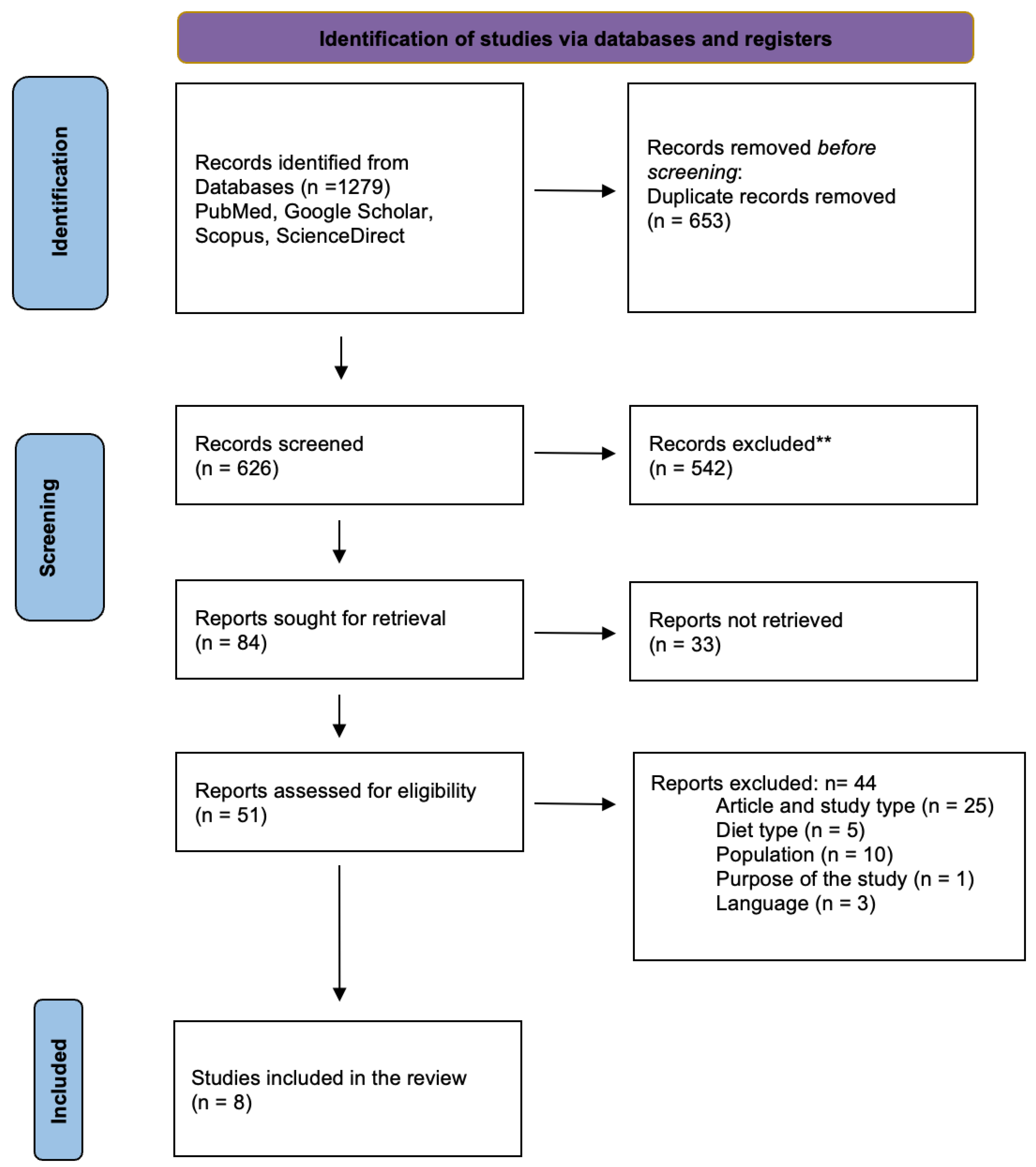 Nutrients 16 03454 g001