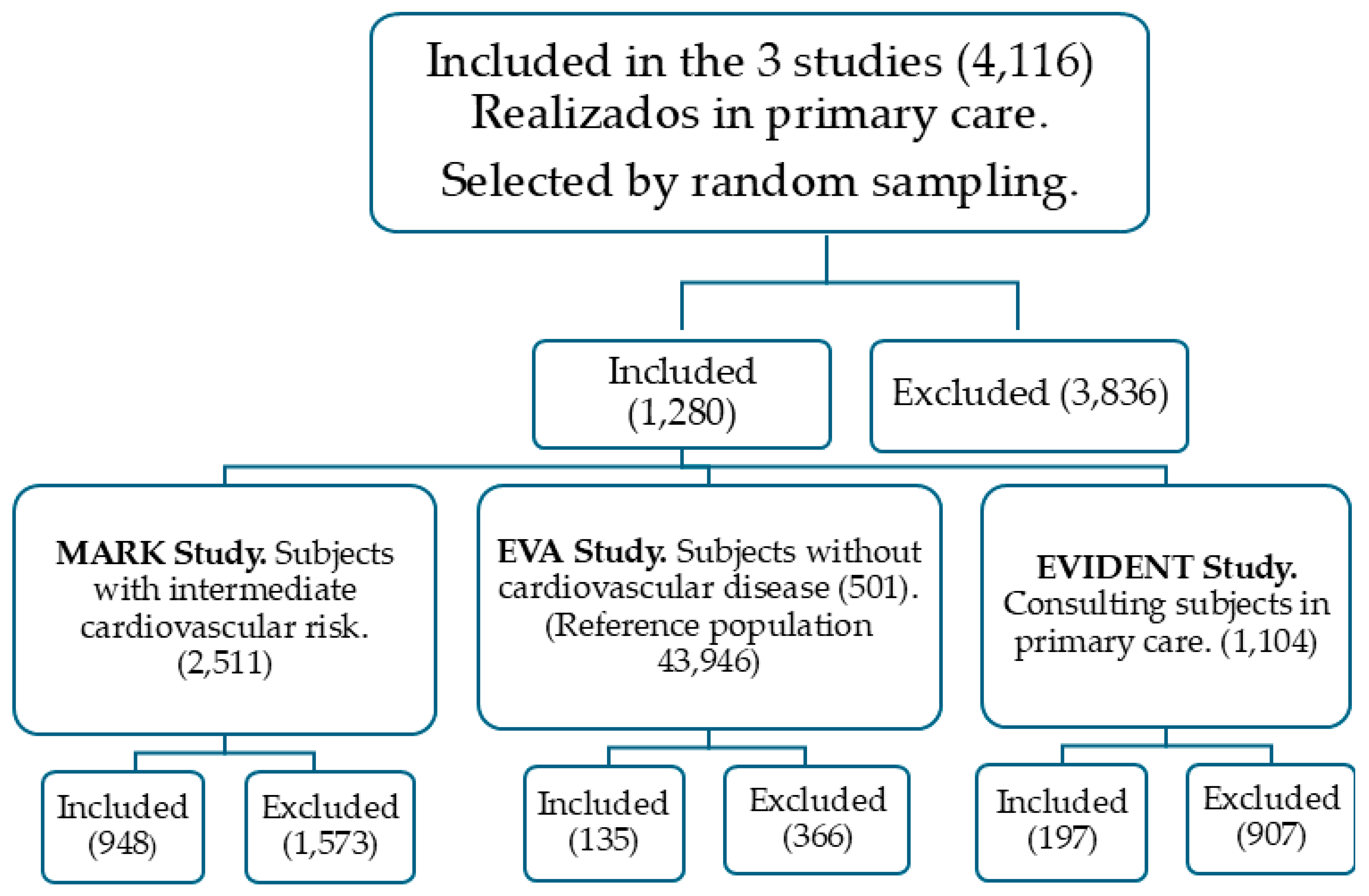 Nutrients 16 03464 g001 Nutrients 16 03464 g001
