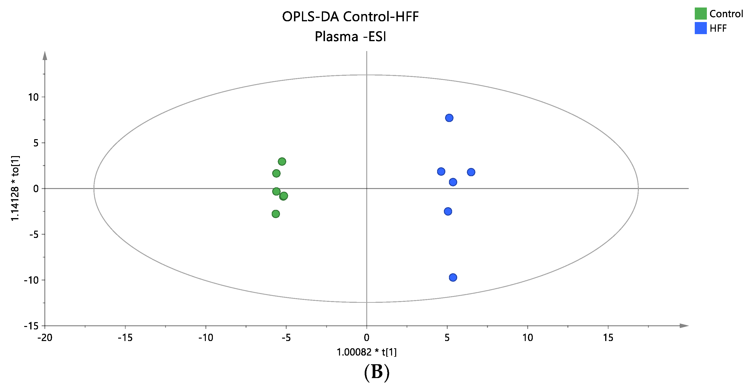 Nutrients 16 03466 g002b Nutrients 16 03466 g002b