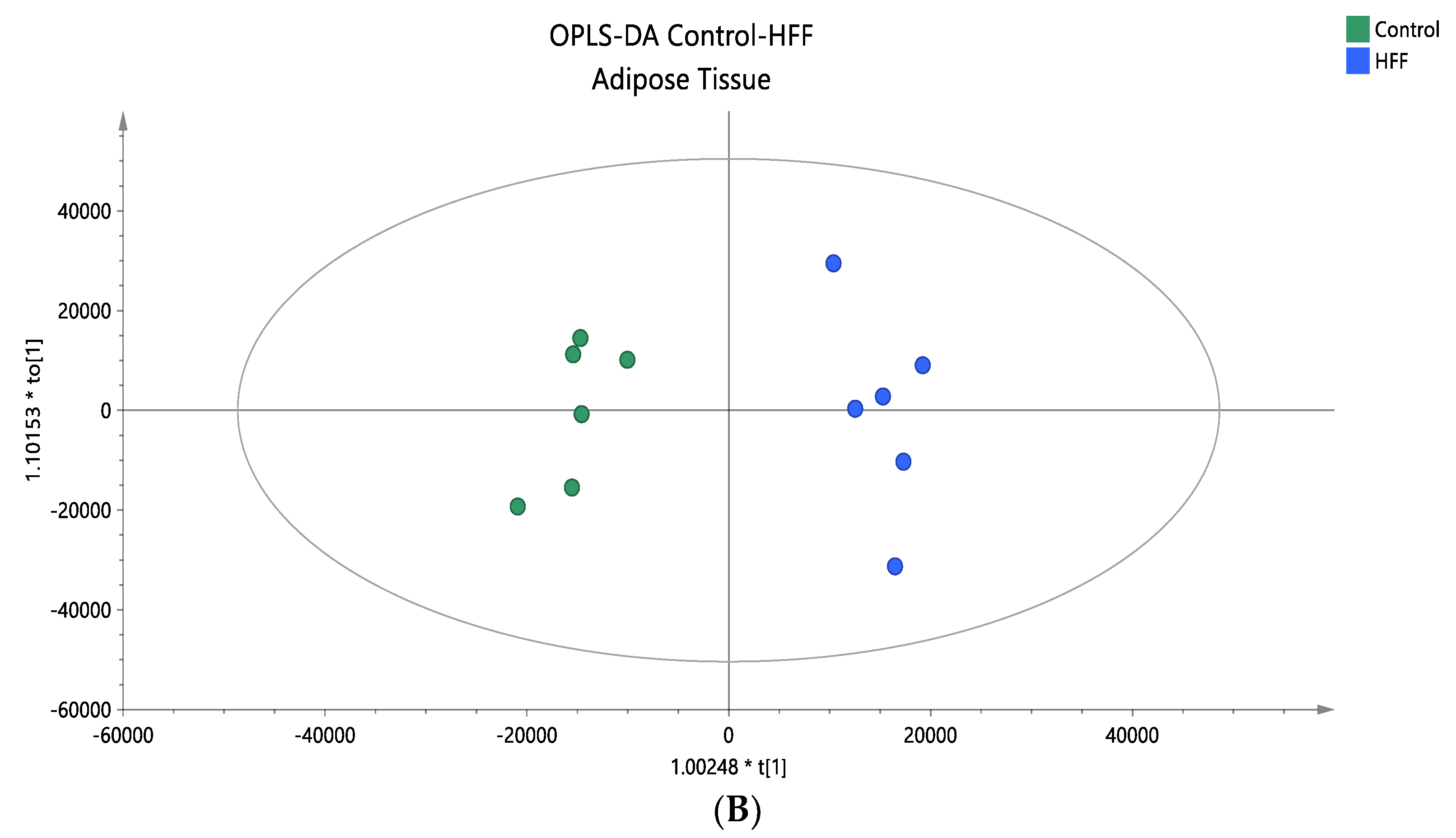 Nutrients 16 03466 g005b Nutrients 16 03466 g005b