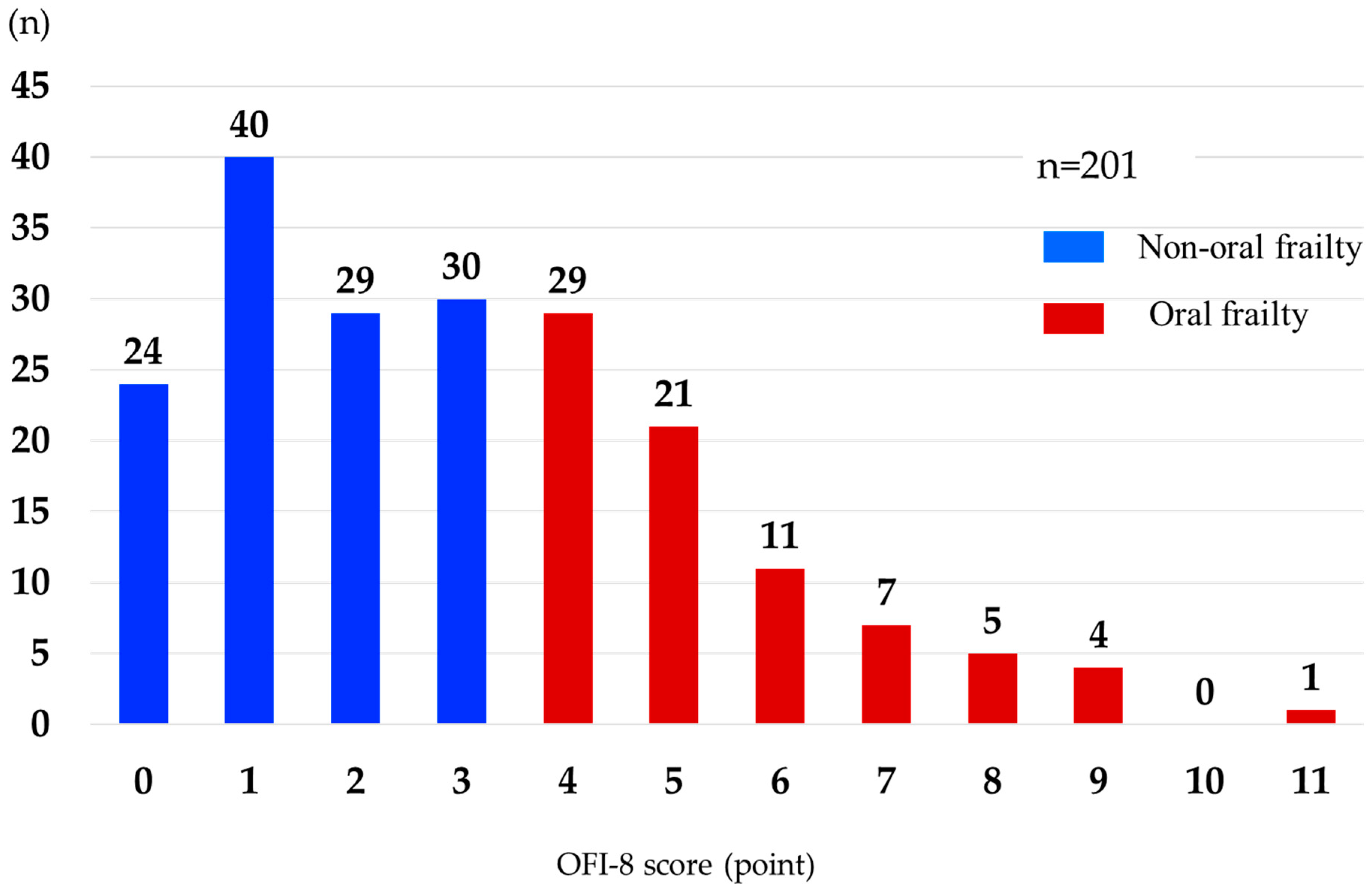 Nutrients 16 03467 g002