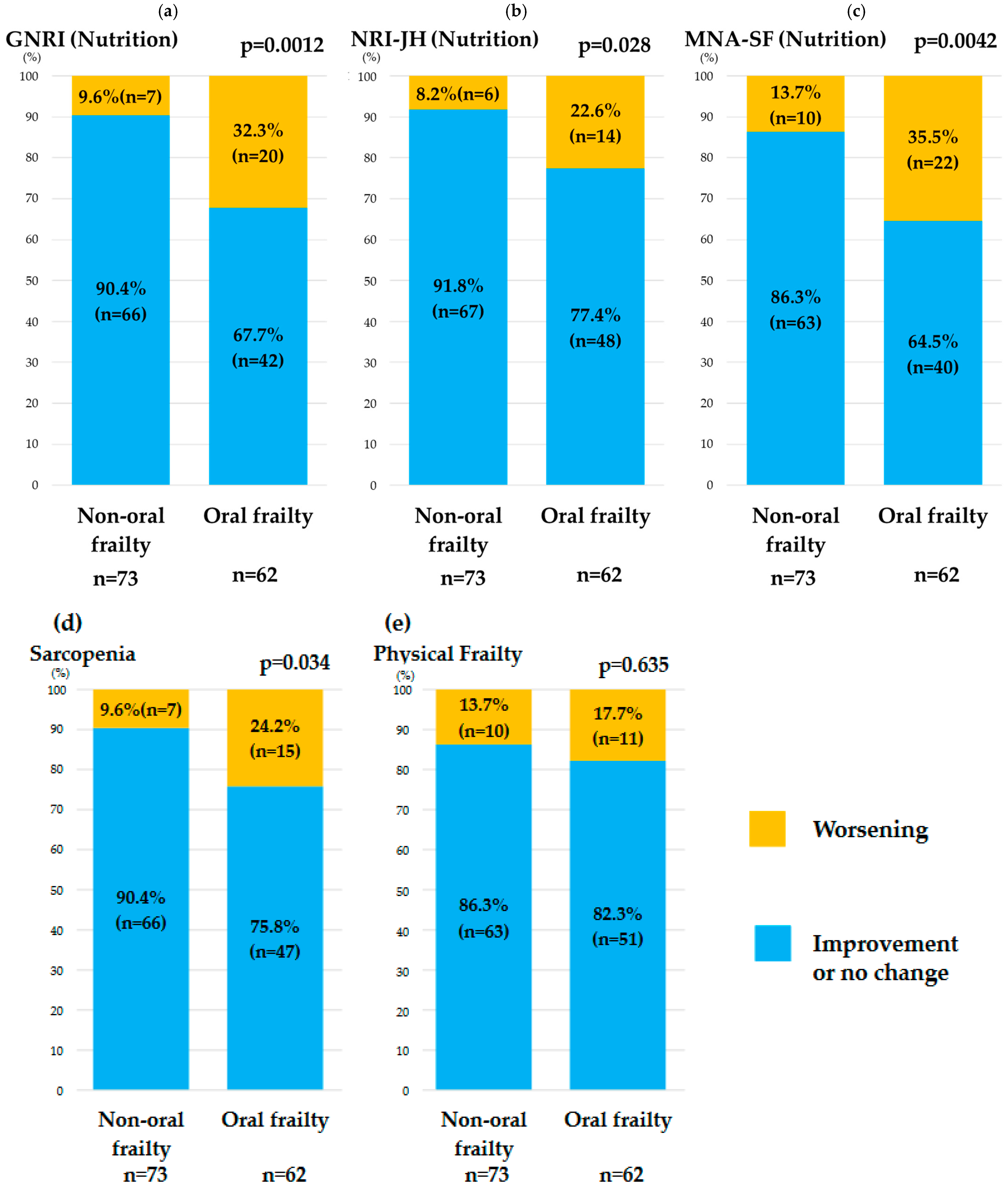 Nutrients 16 03467 g004