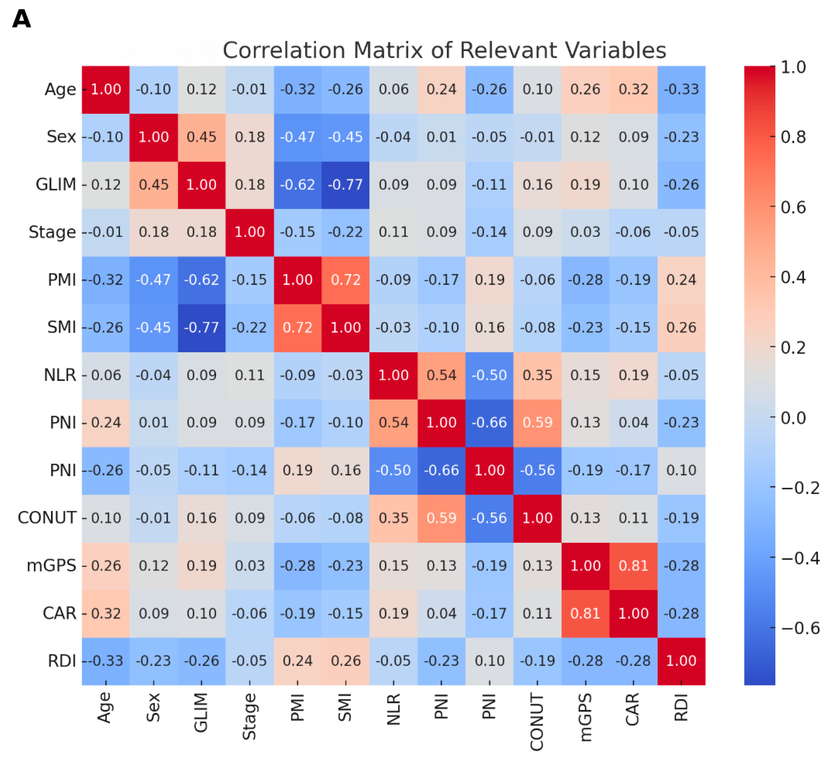 Nutrients 16 03468 g004a