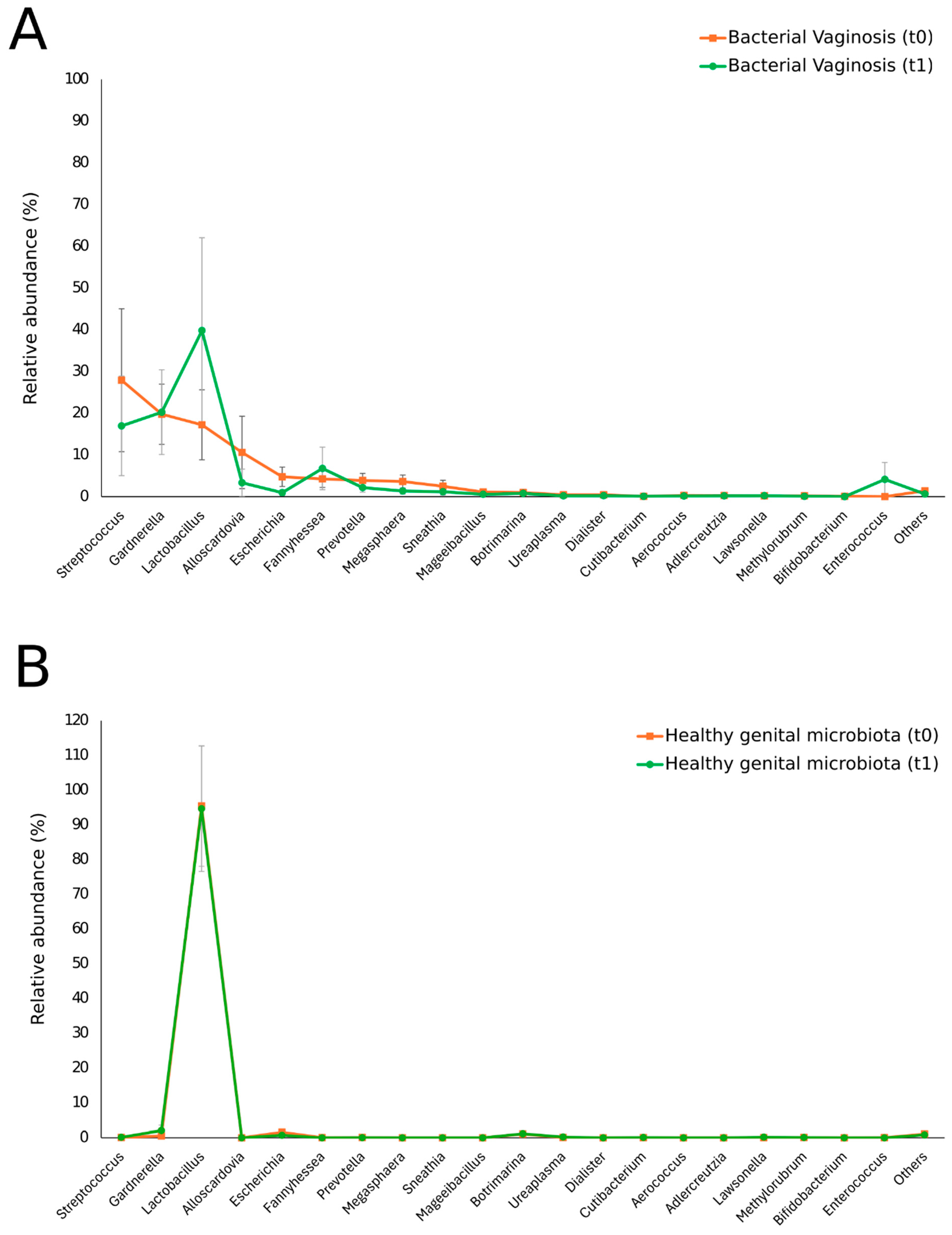 Nutrients 16 03469 g002 Nutrients 16 03469 g002