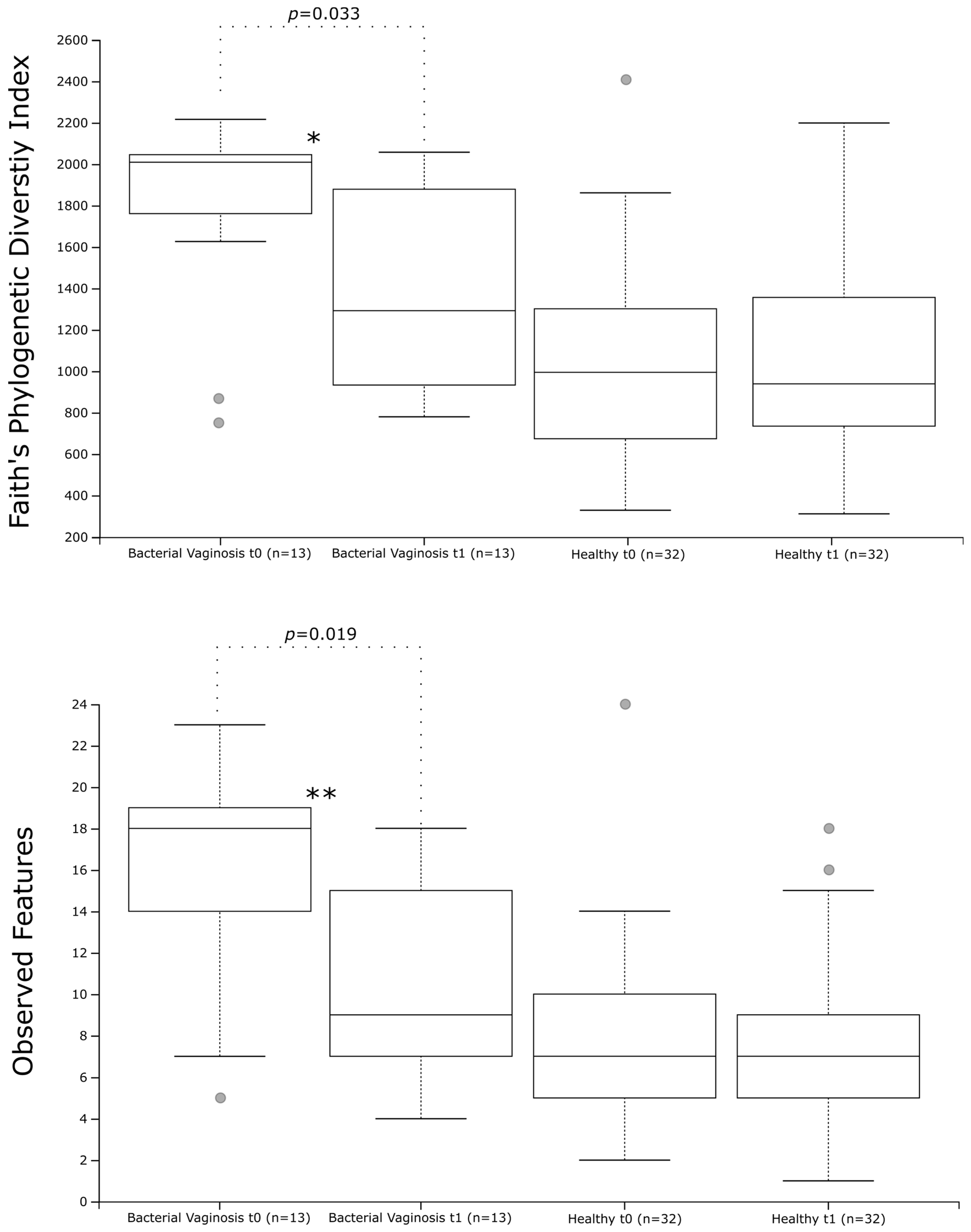 Nutrients 16 03469 g003 Nutrients 16 03469 g003